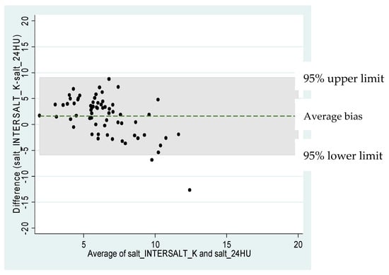 Nutrients 11 00916 g0a1 550