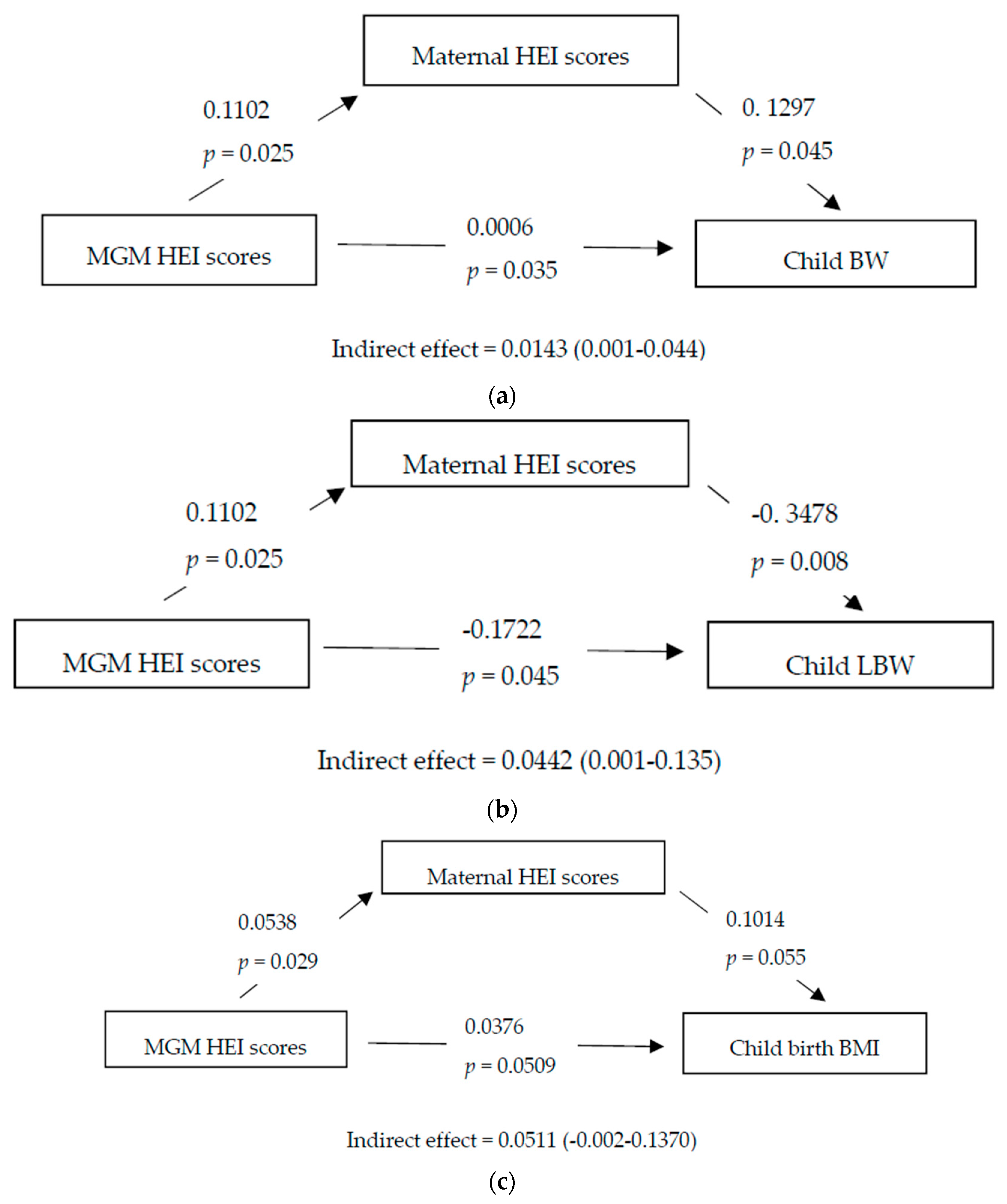 Nutrients 11 00928 g001a