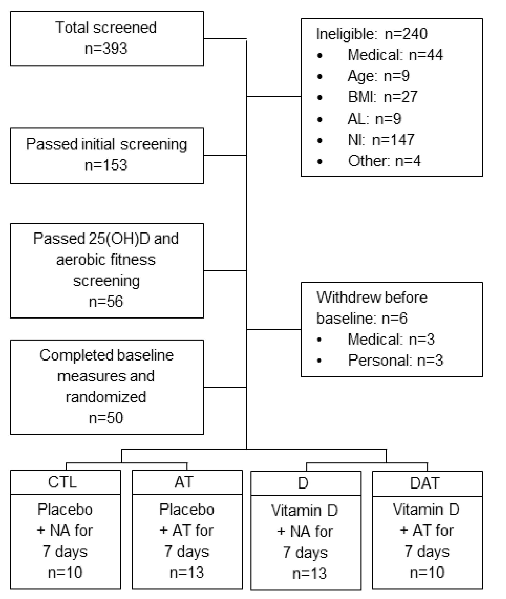 Nutrients 11 00930 g001