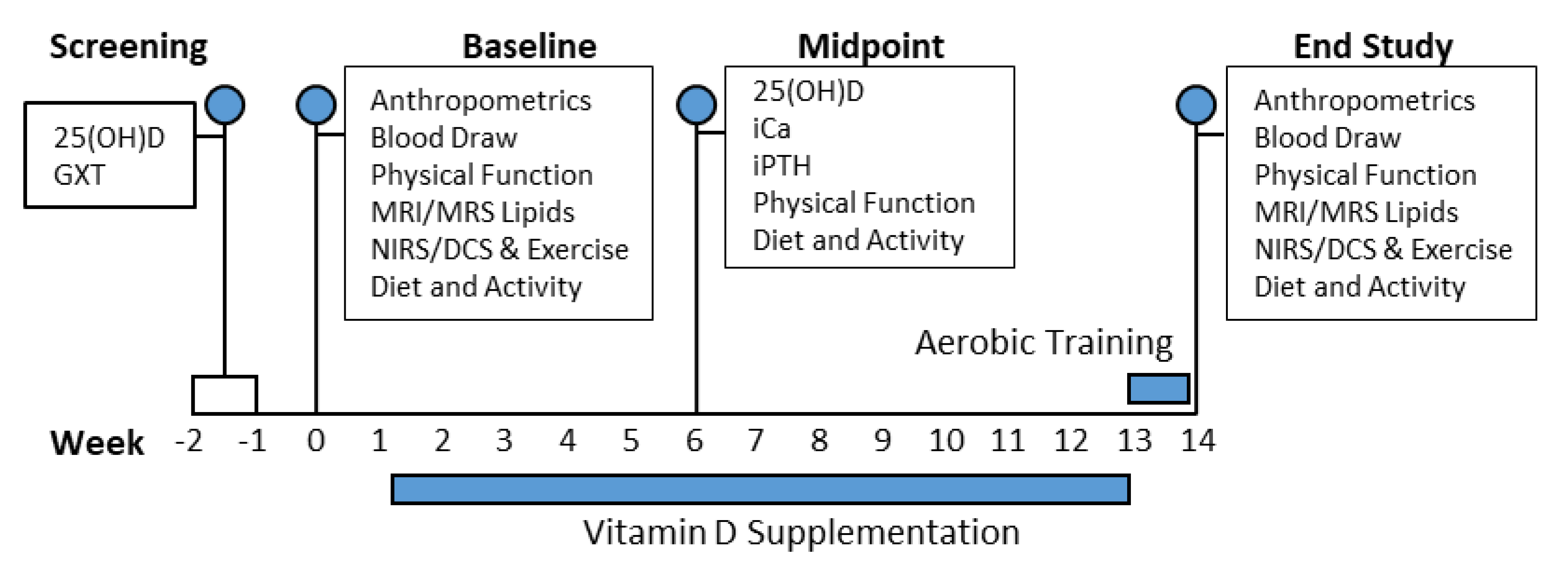 Nutrients 11 00930 g002