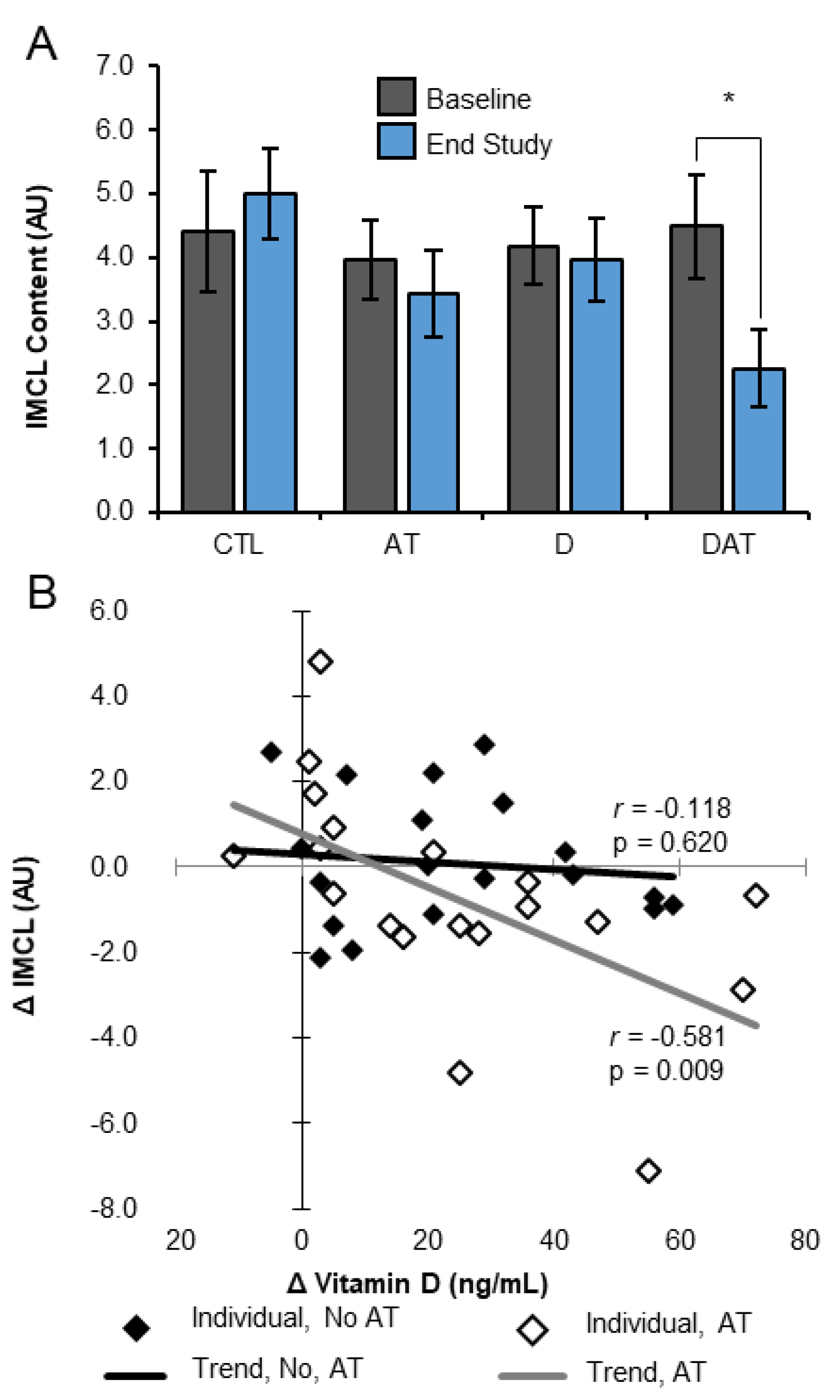 Nutrients 11 00930 g003