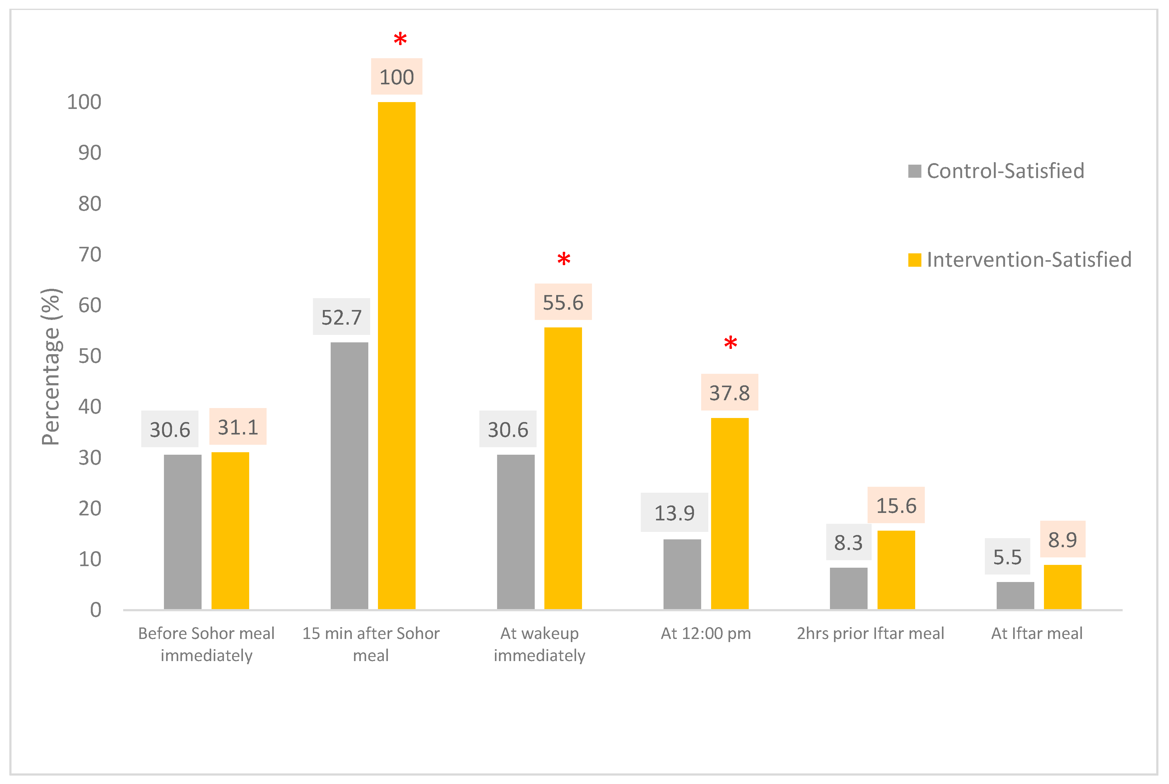 Nutrients 11 00939 g001