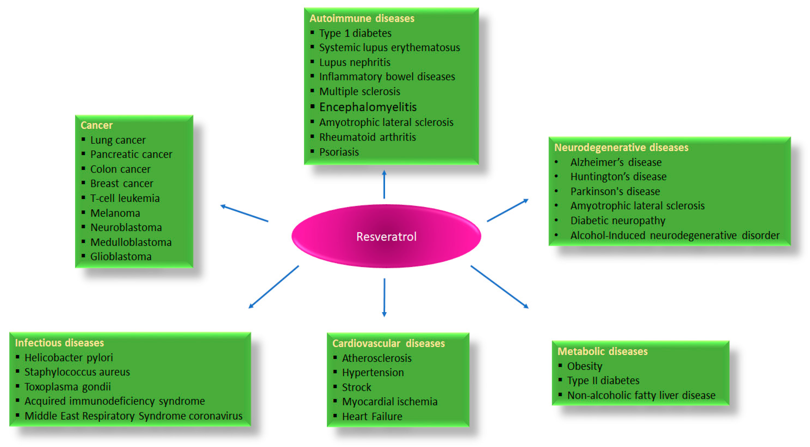 Nutrients 11 00946 g001