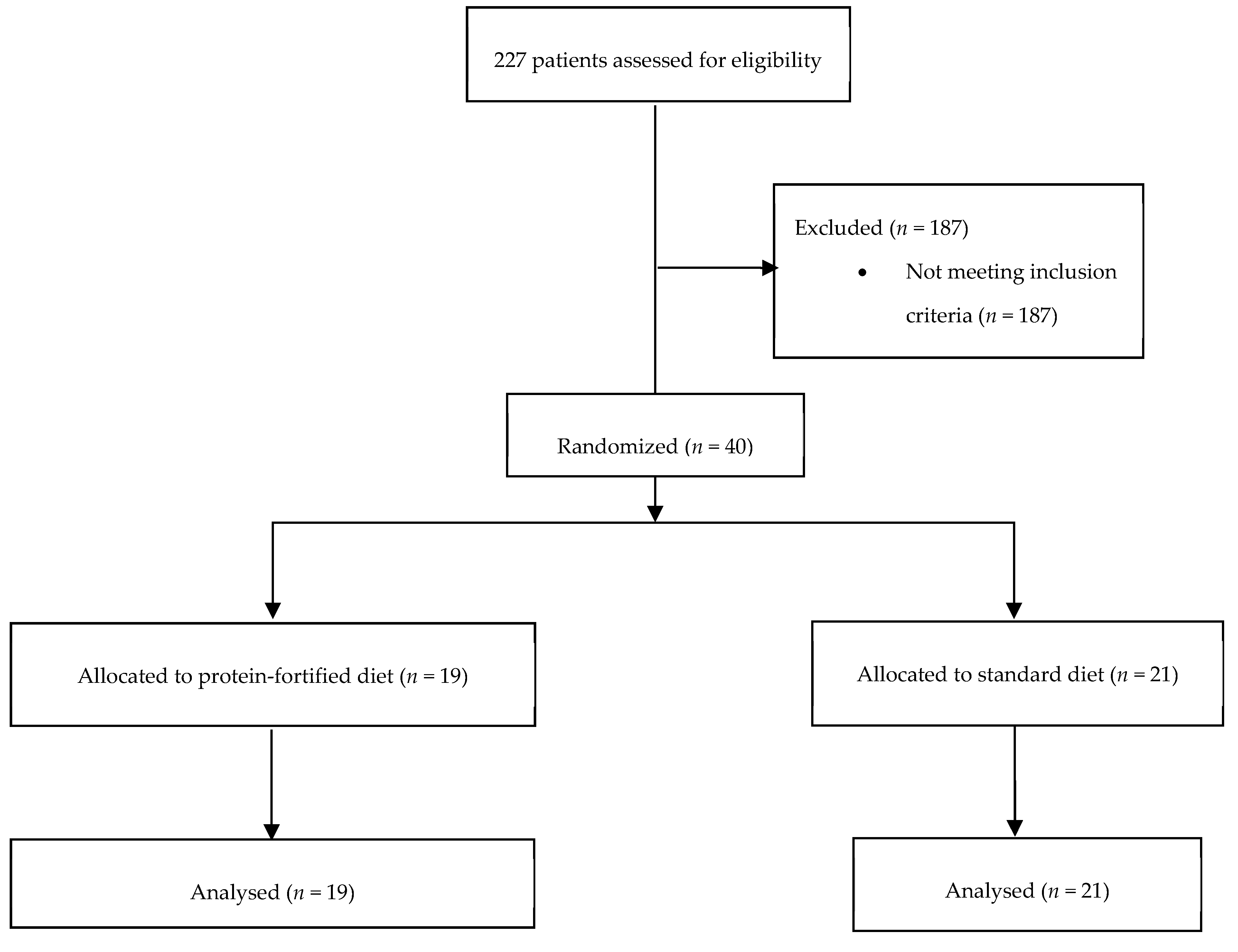 Nutrients 11 00972 g001 Nutrients 11 00972 g001