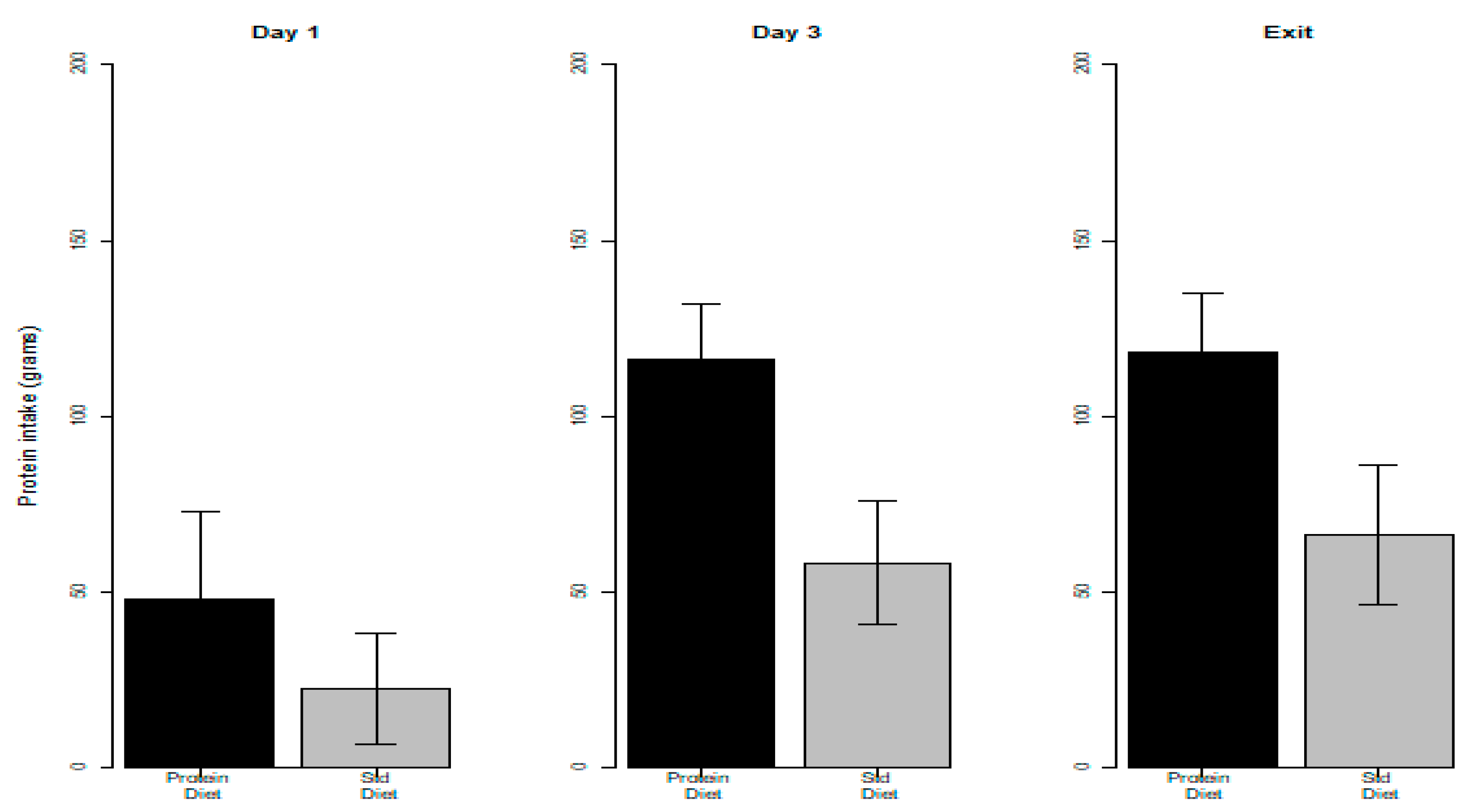 Nutrients 11 00972 g002 Nutrients 11 00972 g002