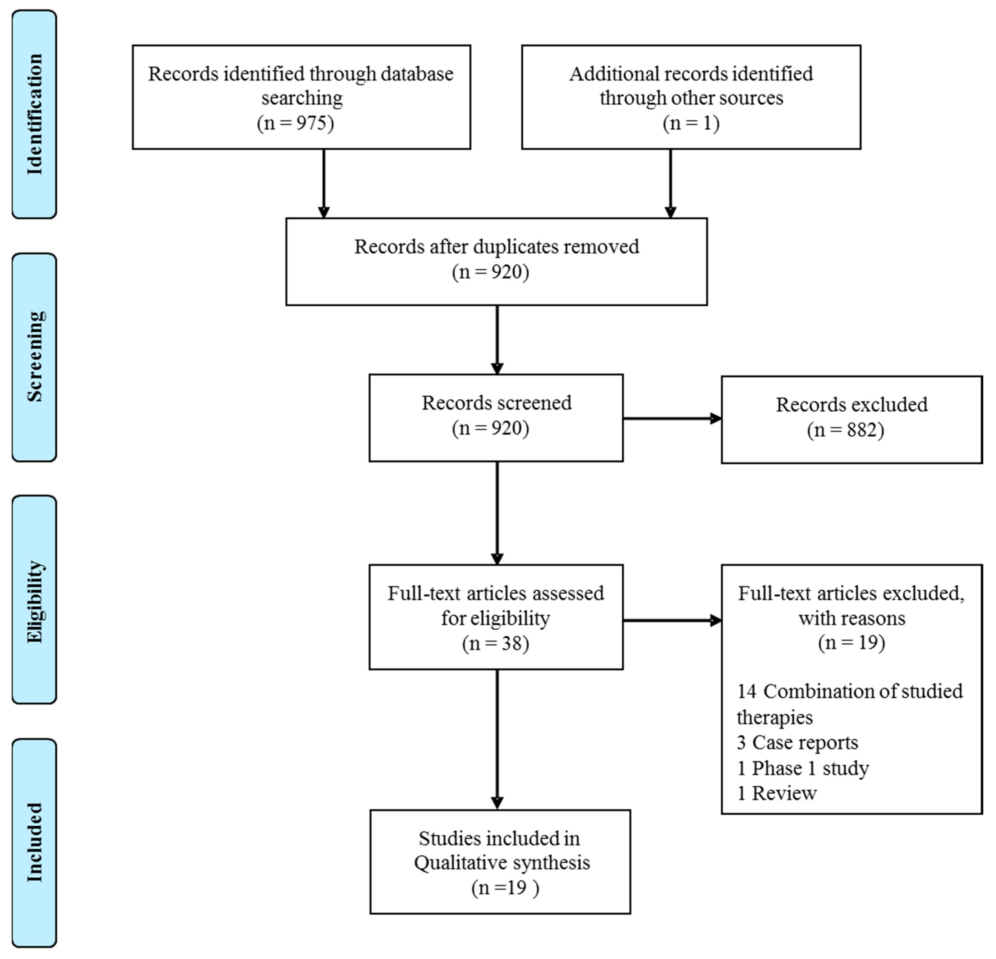 Nutrients 11 00977 g001 Nutrients 11 00977 g001