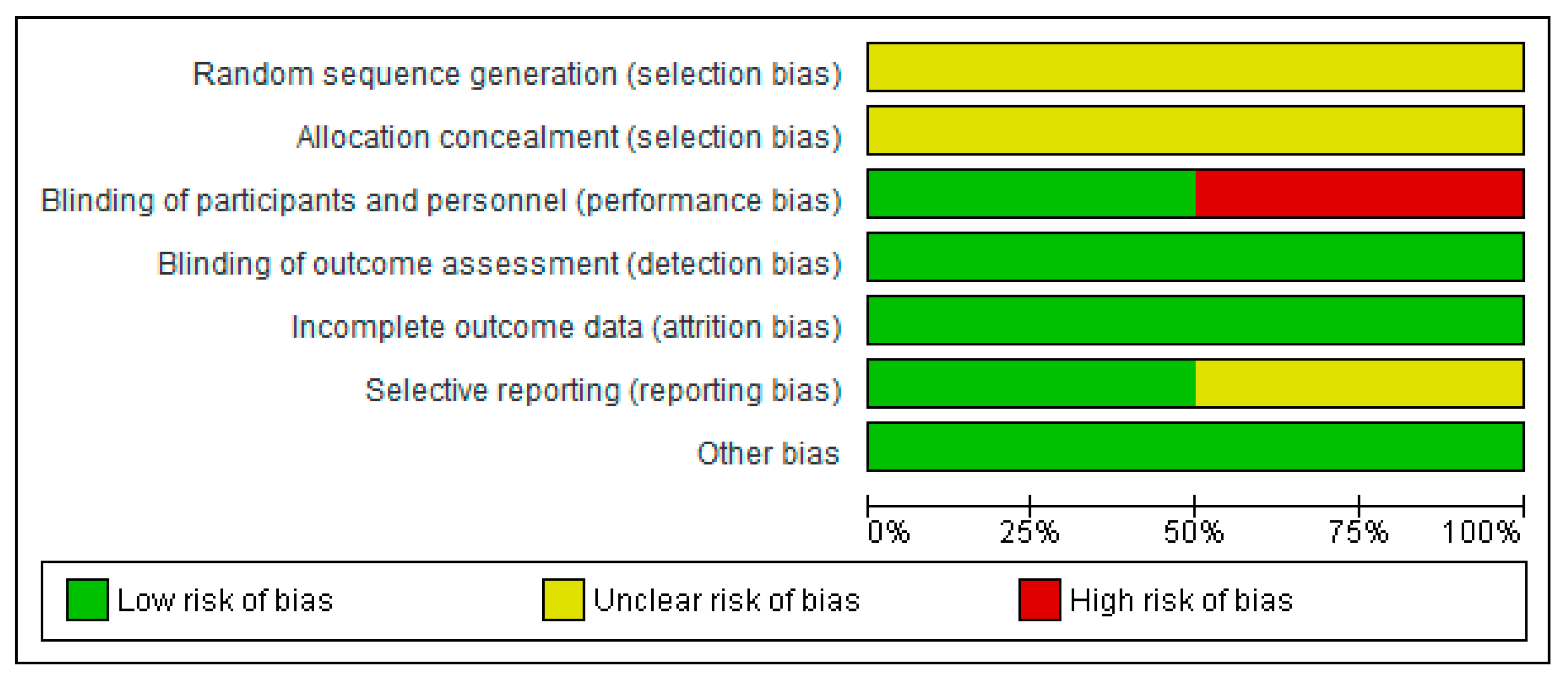 Nutrients 11 00977 g002 Nutrients 11 00977 g002