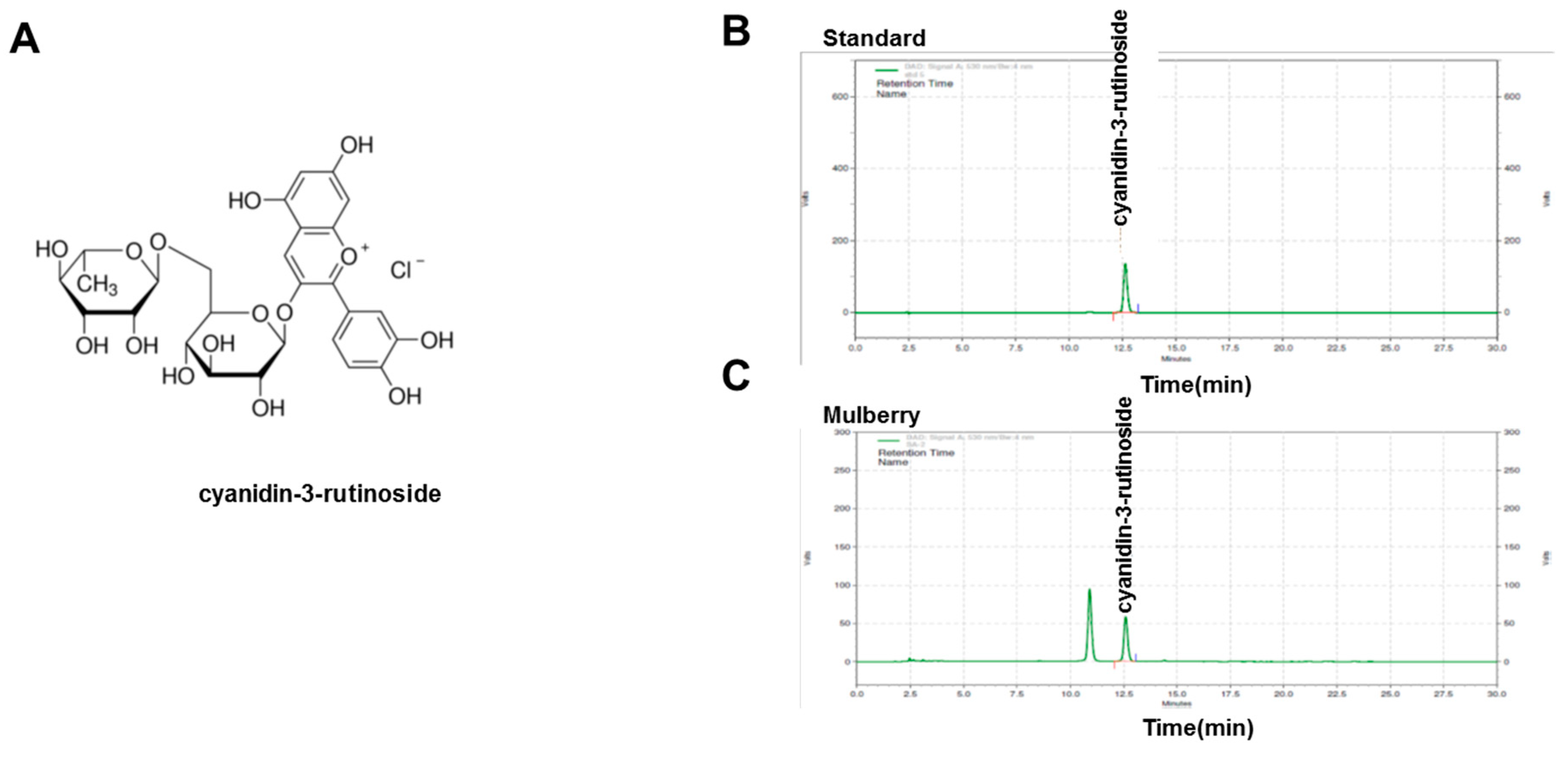 Nutrients 11 00978 g001
