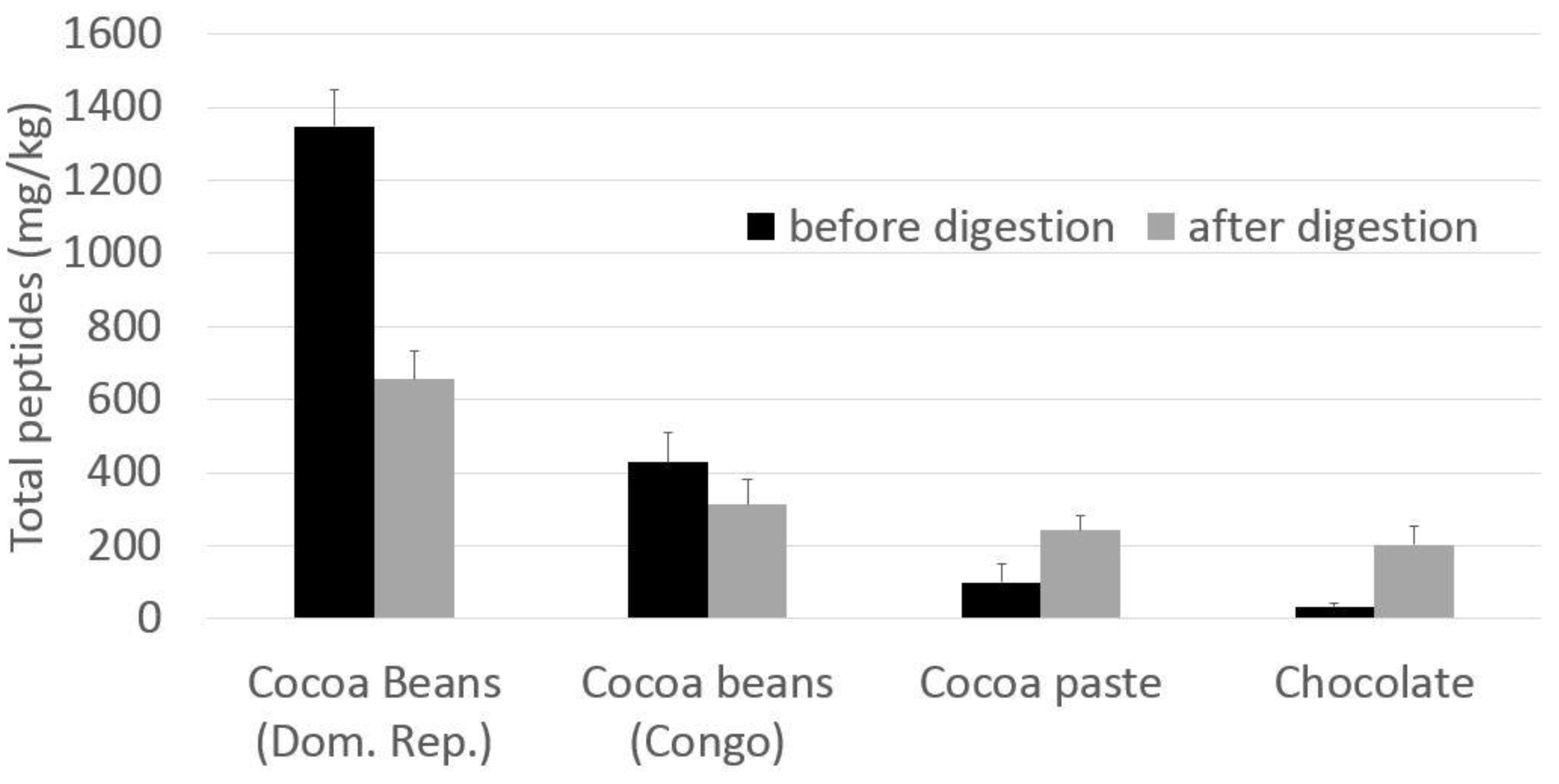 Nutrients 11 00985 g002