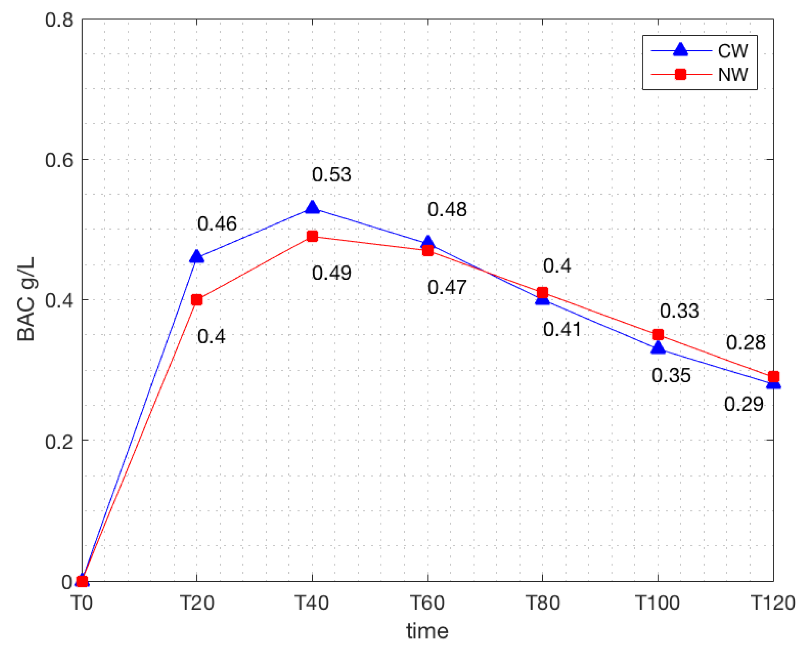 Nutrients 11 00986 g002