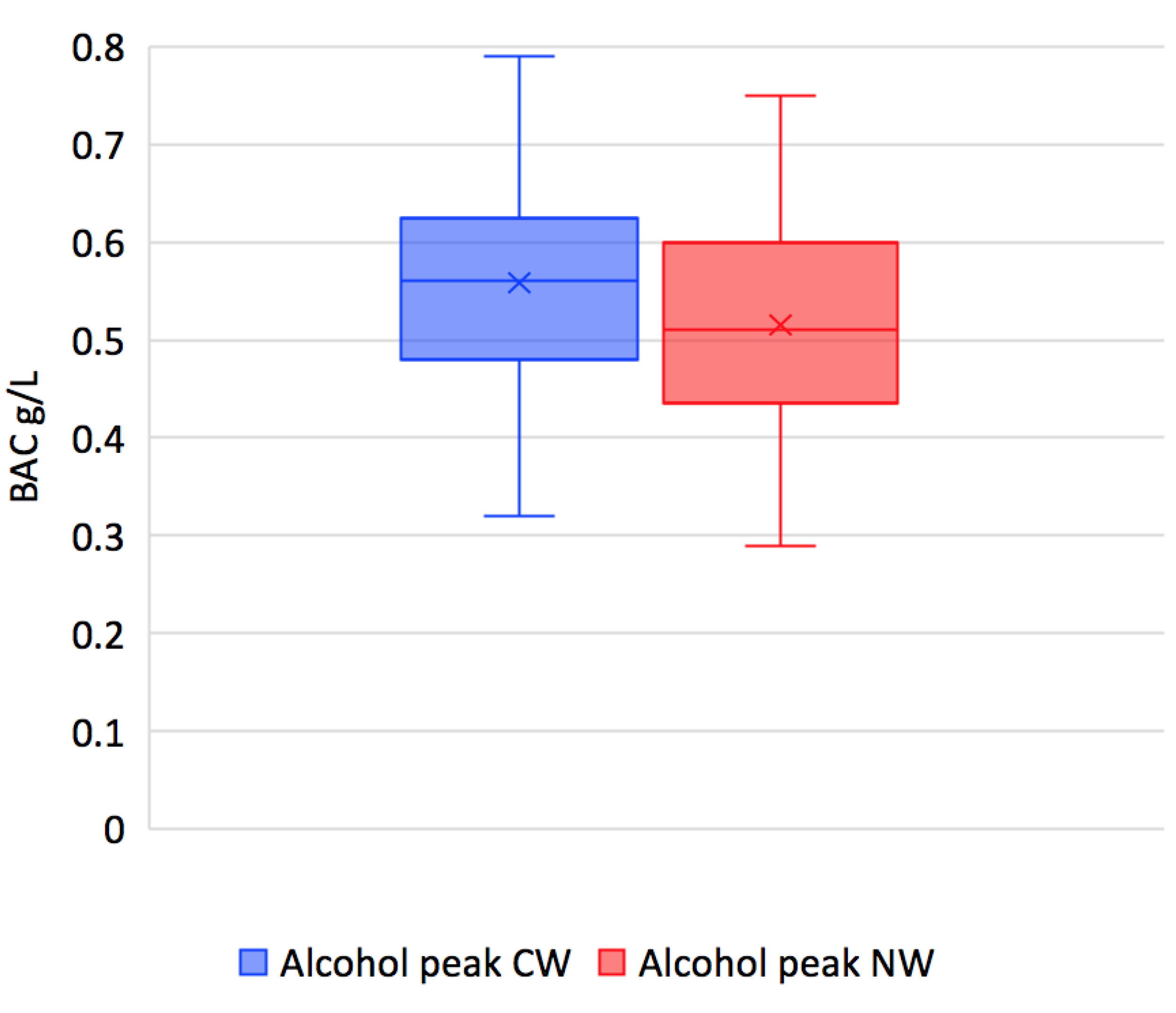 Nutrients 11 00986 g005