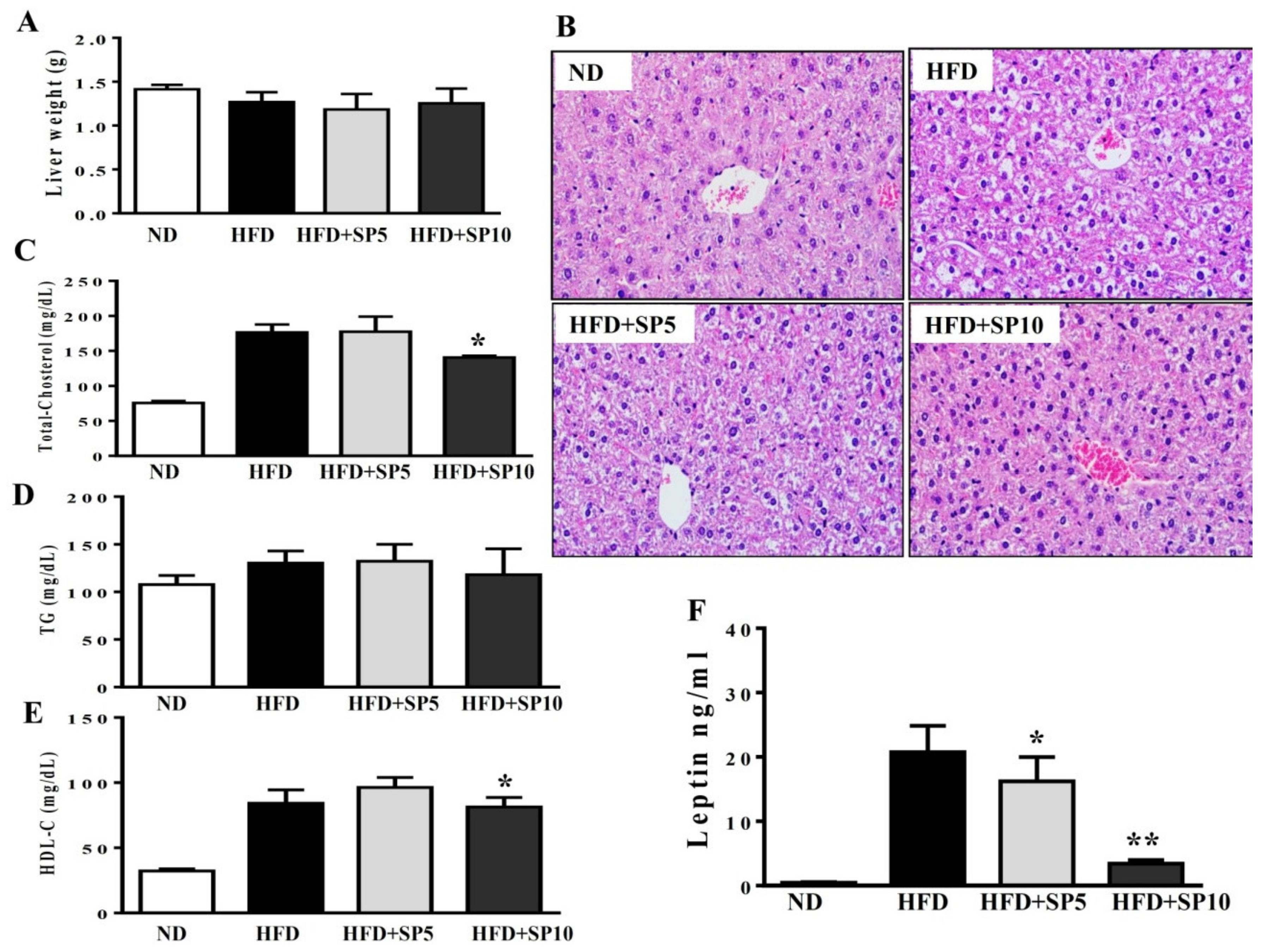 Nutrients 11 00991 g007 Nutrients 11 00991 g007