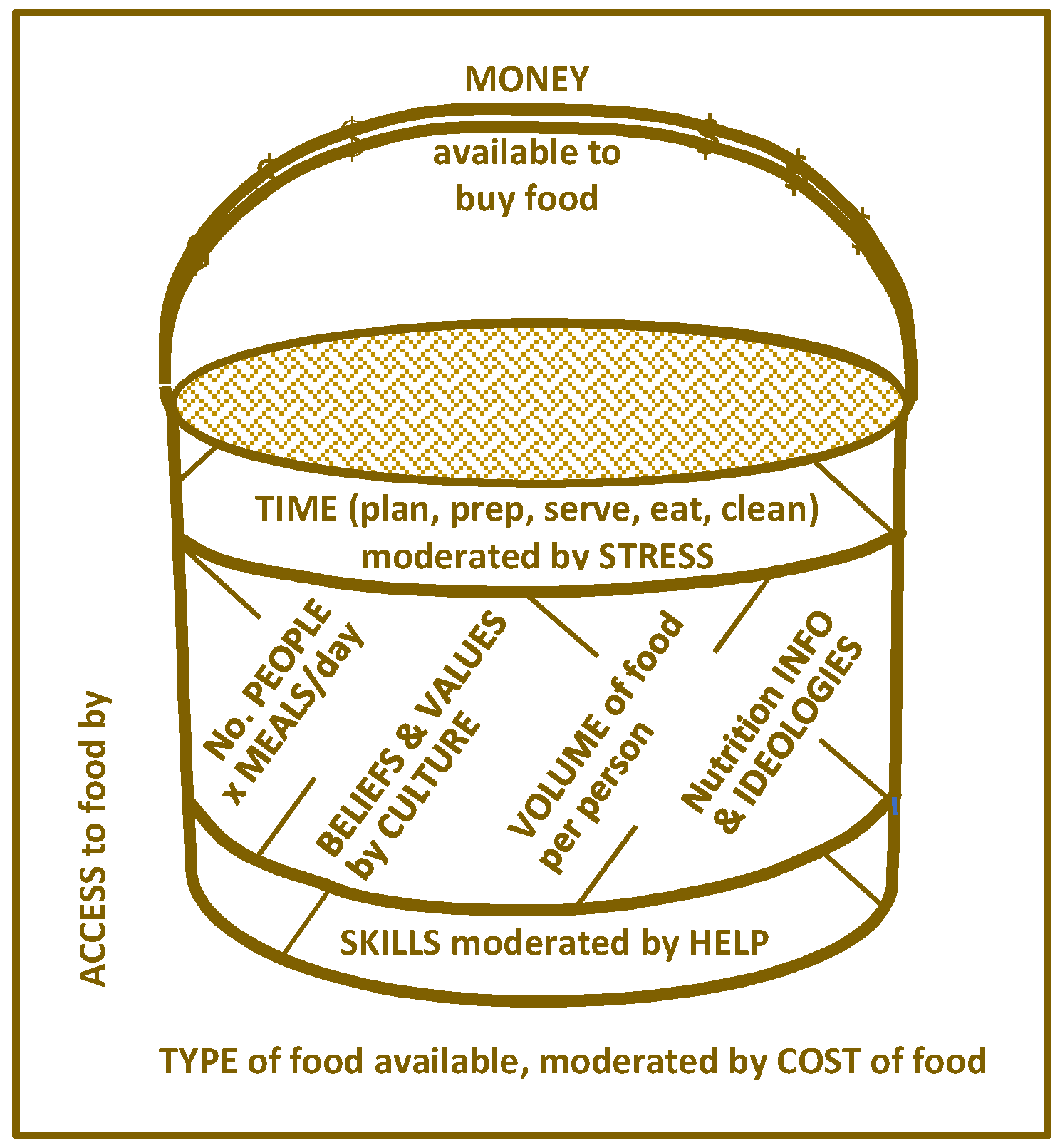 Nutrients 11 00994 g001