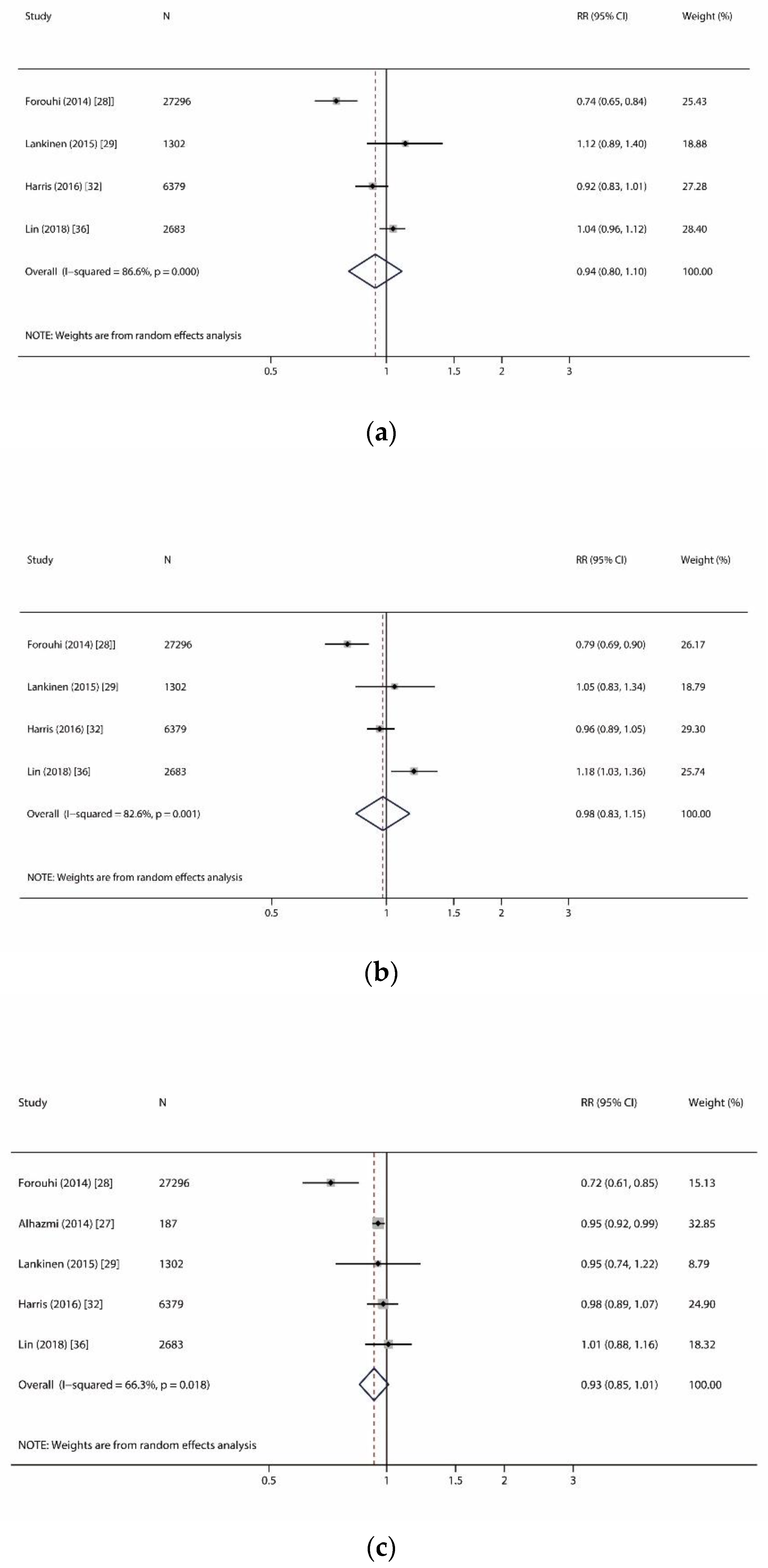 Nutrients 11 00998 g004