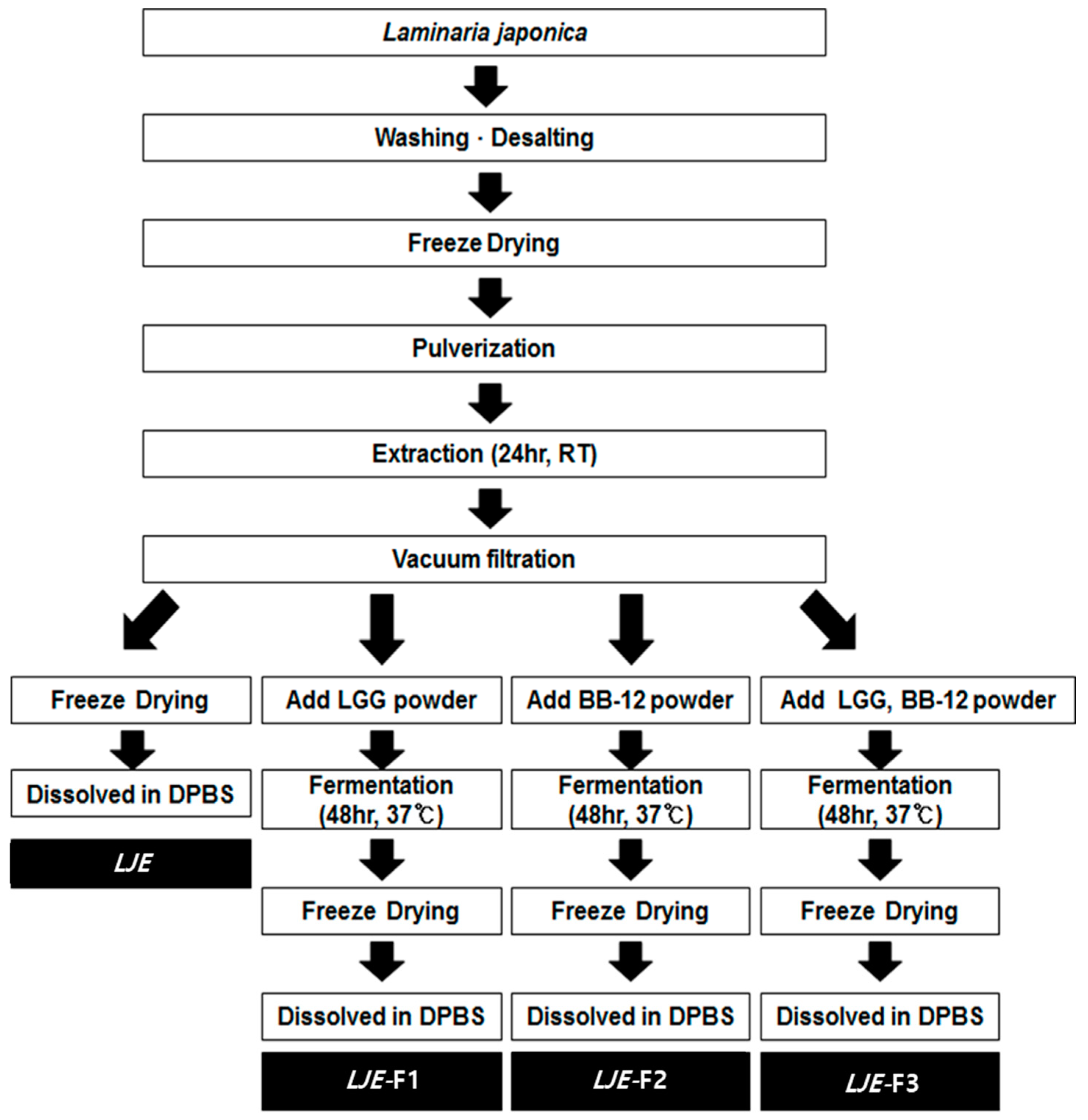 Nutrients 11 01001 g001 Nutrients 11 01001 g001