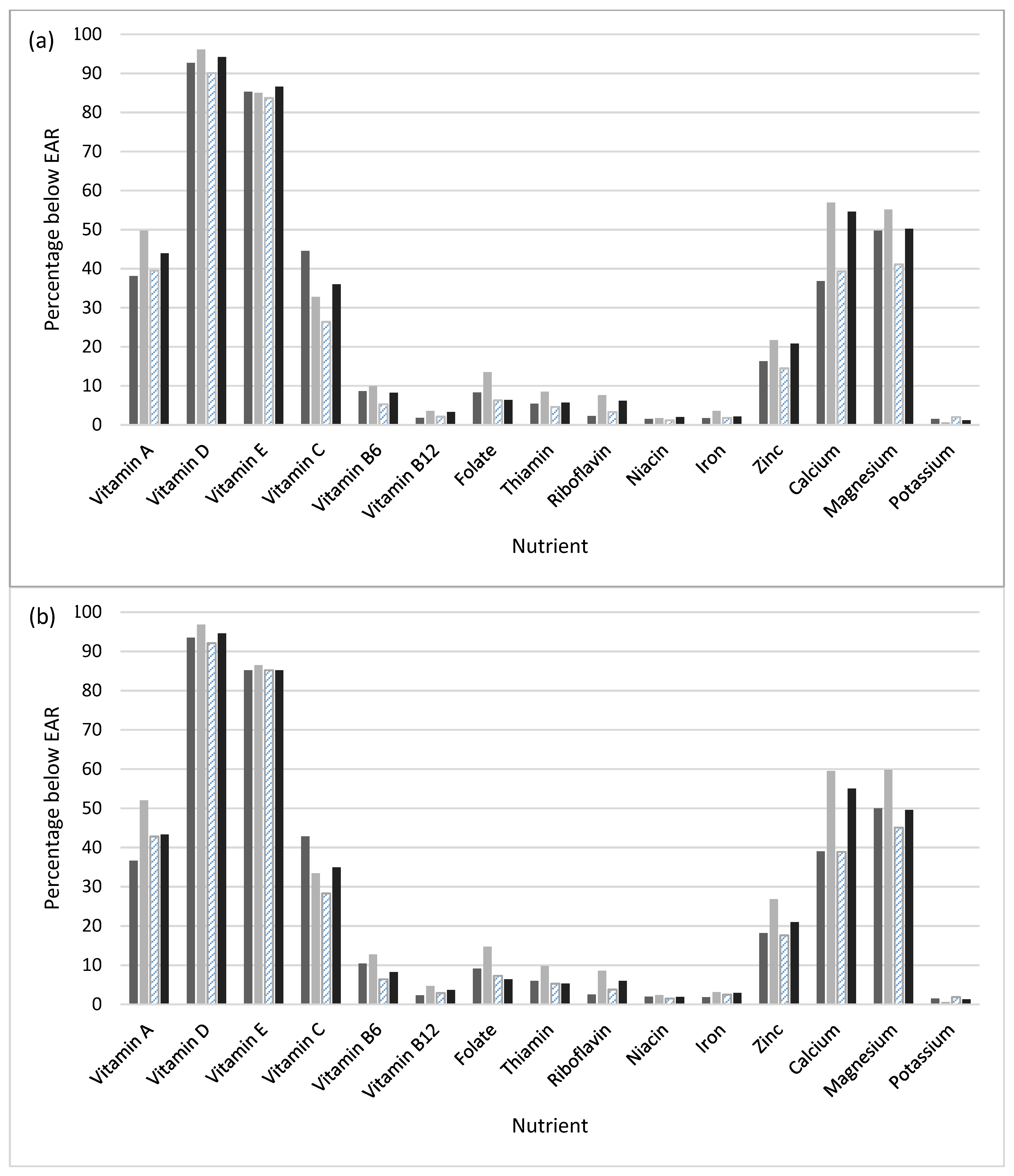 Nutrients 11 01005 g001a