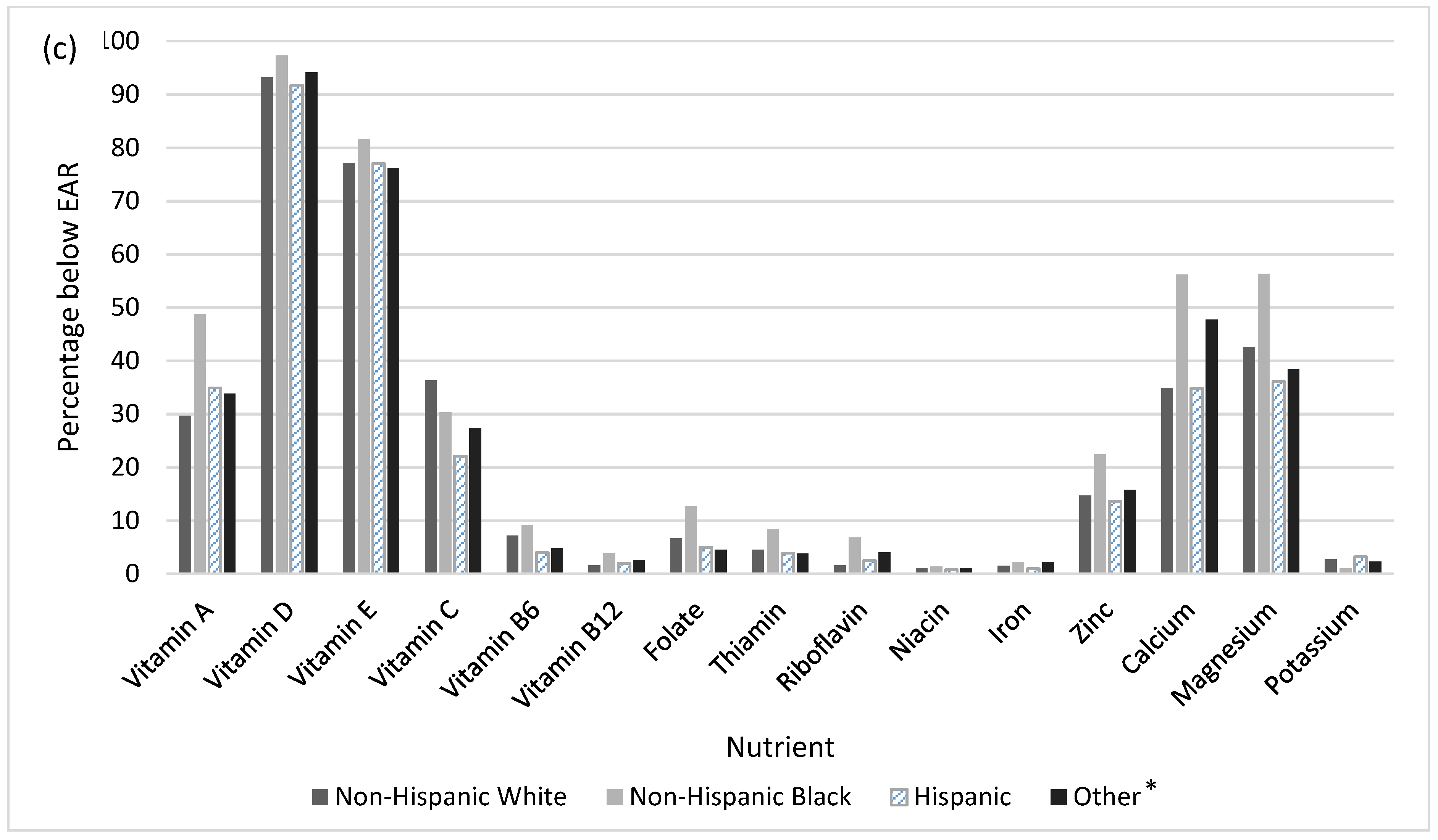 Nutrients 11 01005 g001b