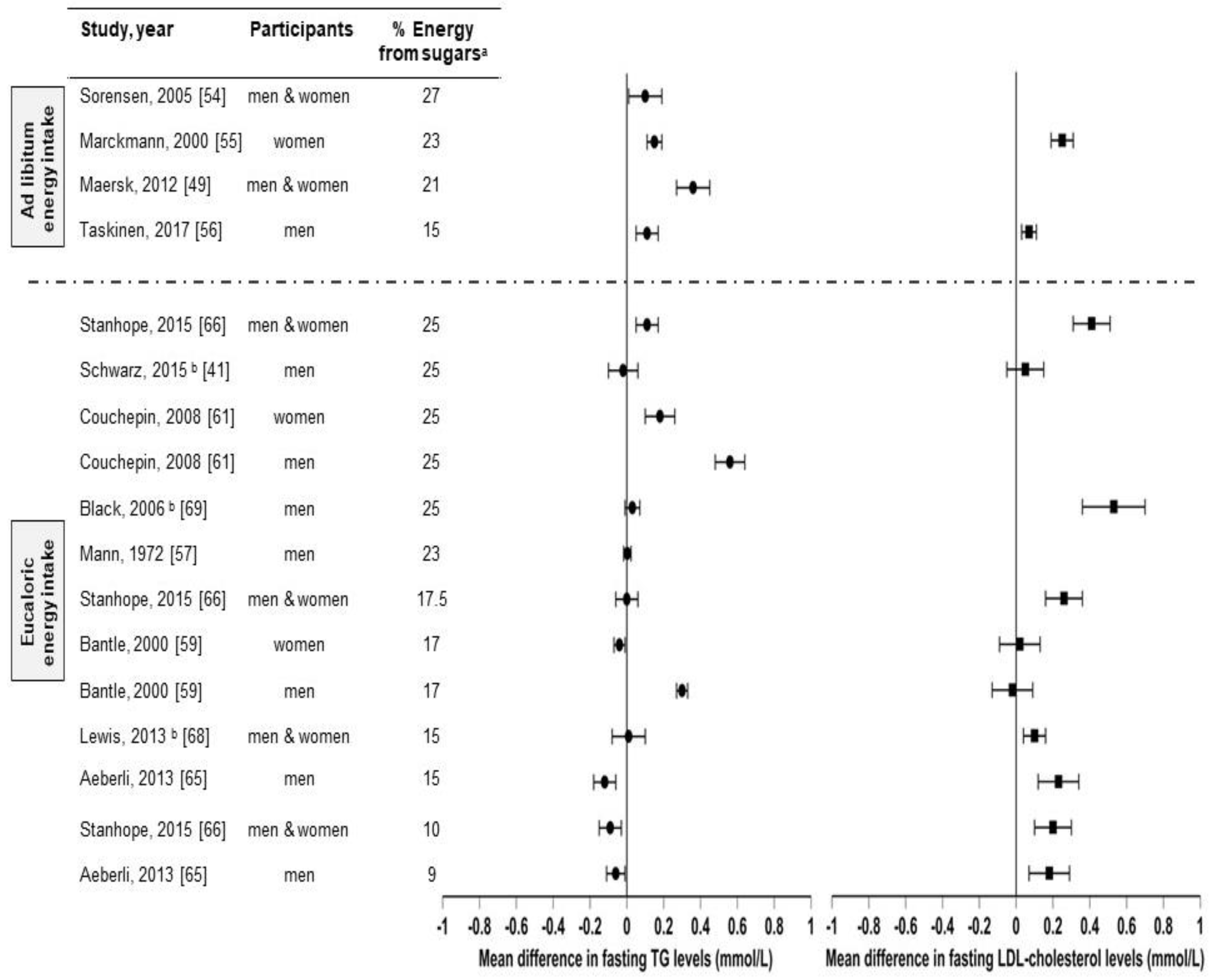 Nutrients 11 01006 g003
