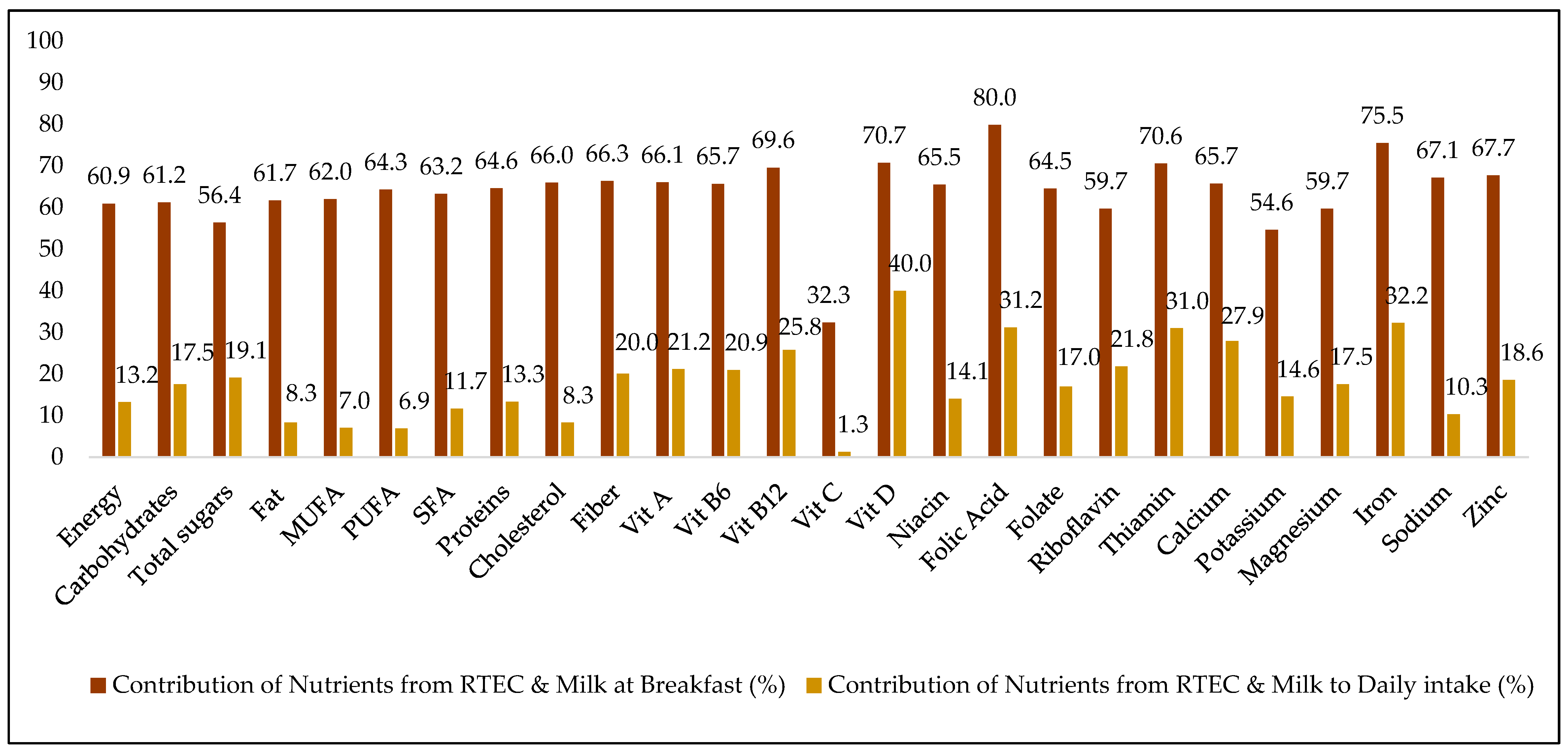 Nutrients 11 01009 g002