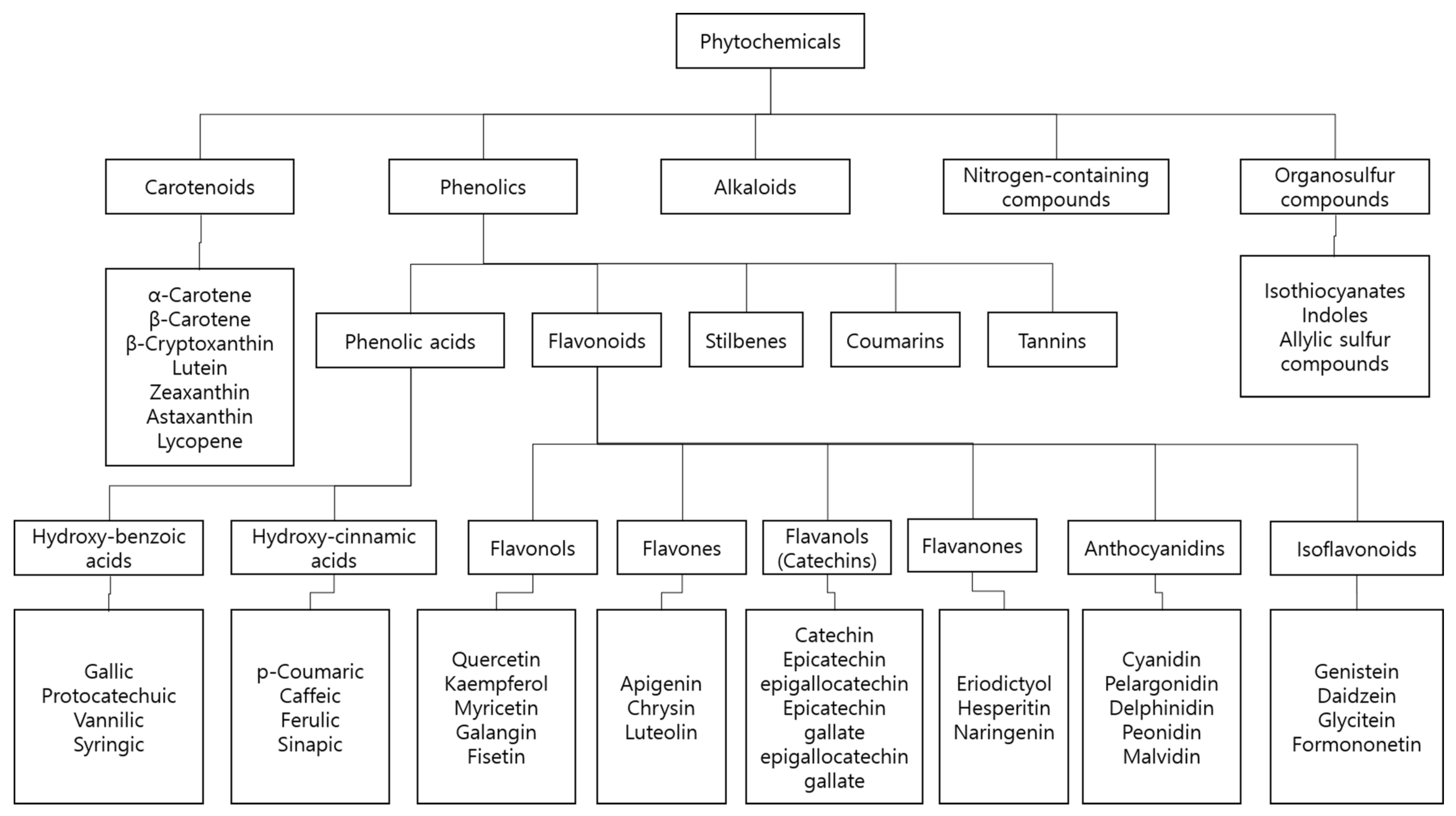Nutrients 11 01010 g001 Nutrients 11 01010 g001