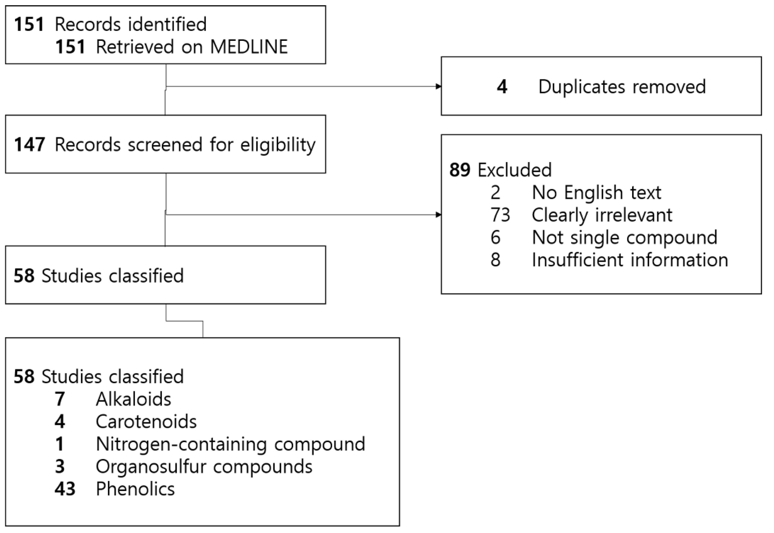 Nutrients 11 01010 g002 Nutrients 11 01010 g002