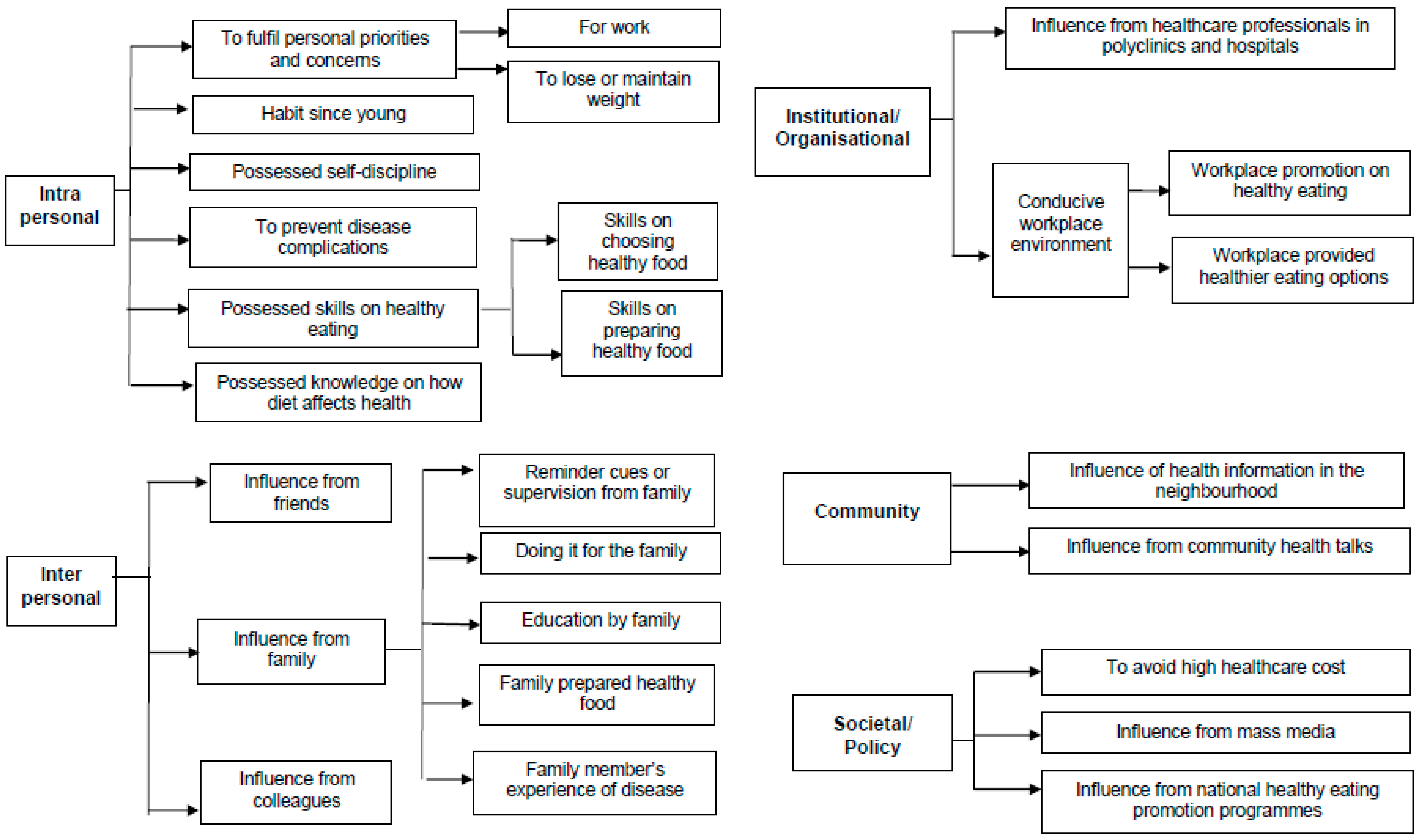 Nutrients 11 01014 g001