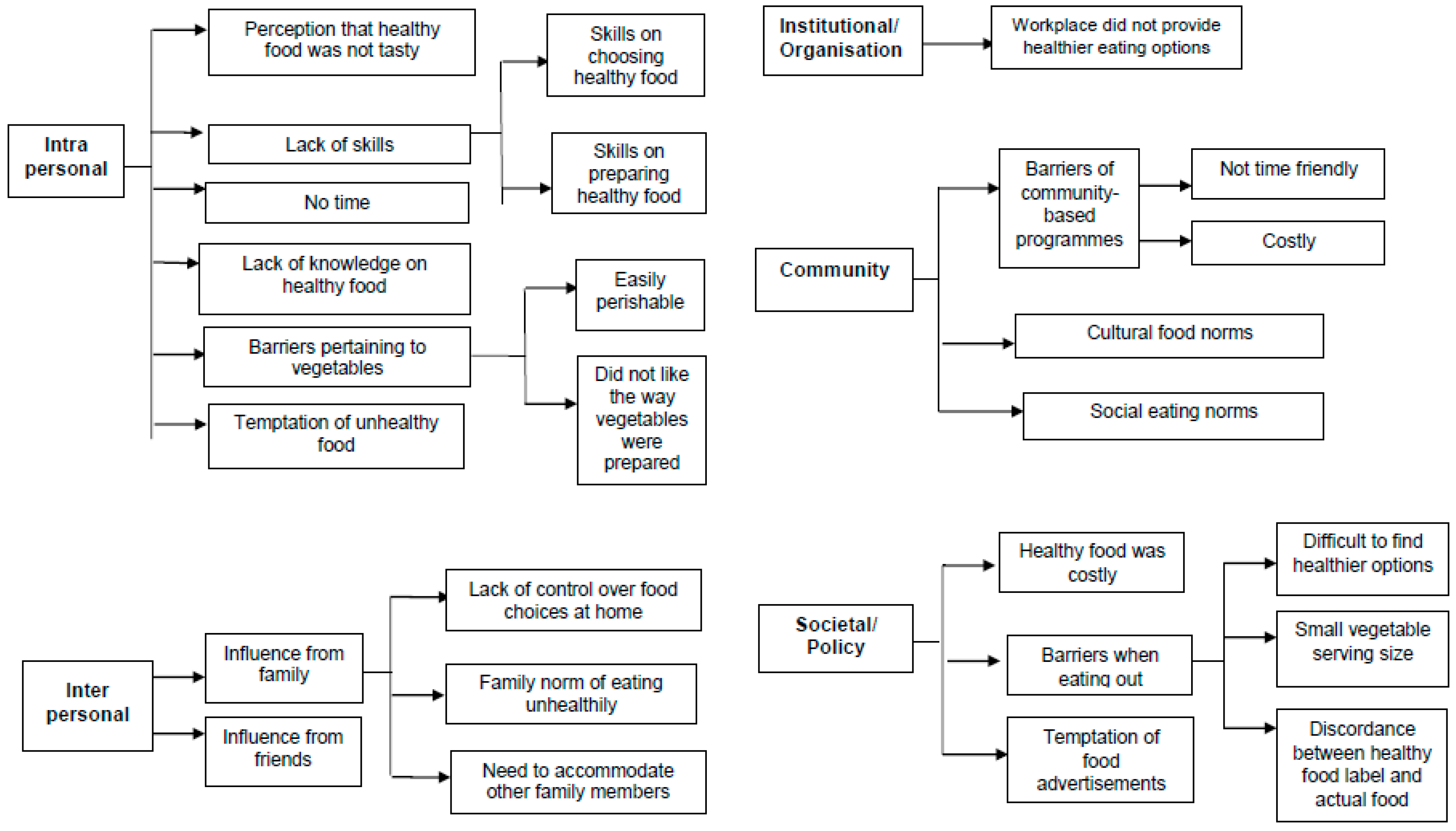Nutrients 11 01014 g002