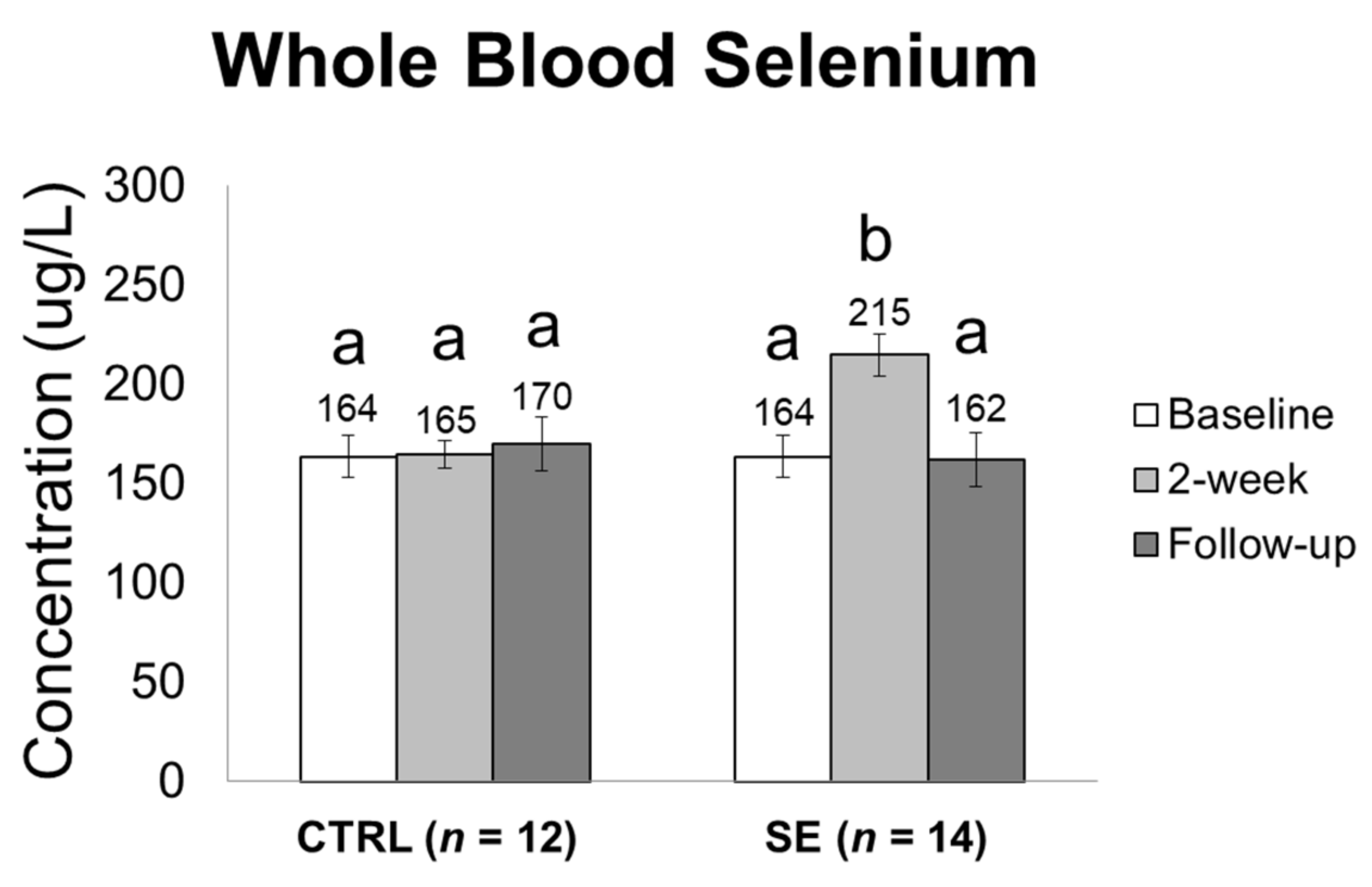 Nutrients 11 01021 g002