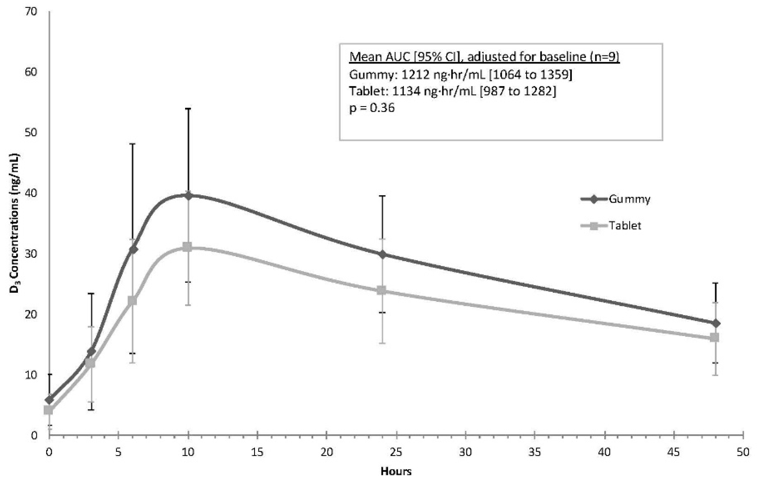 Nutrients 11 01023 g002