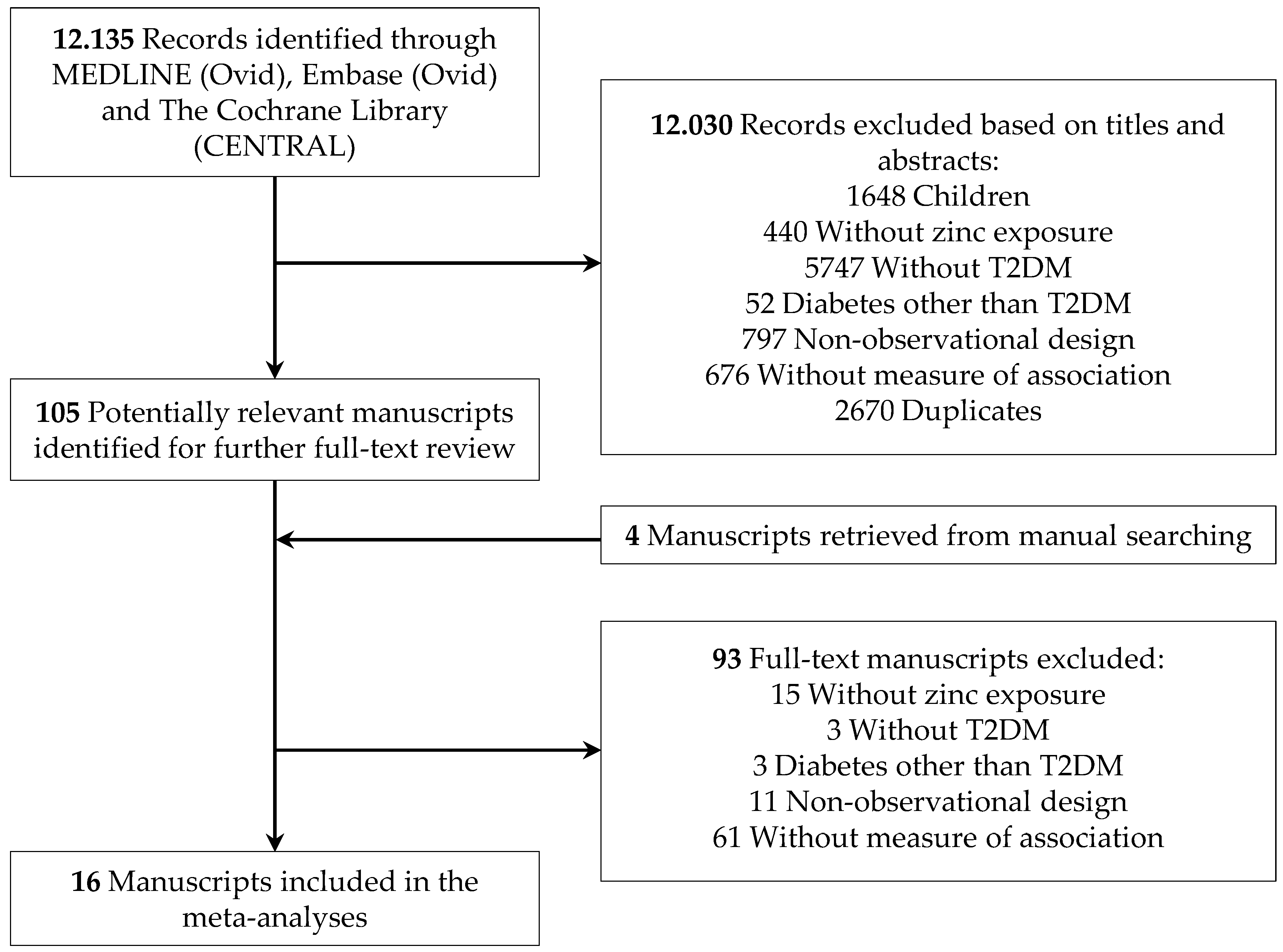 Nutrients 11 01027 g001