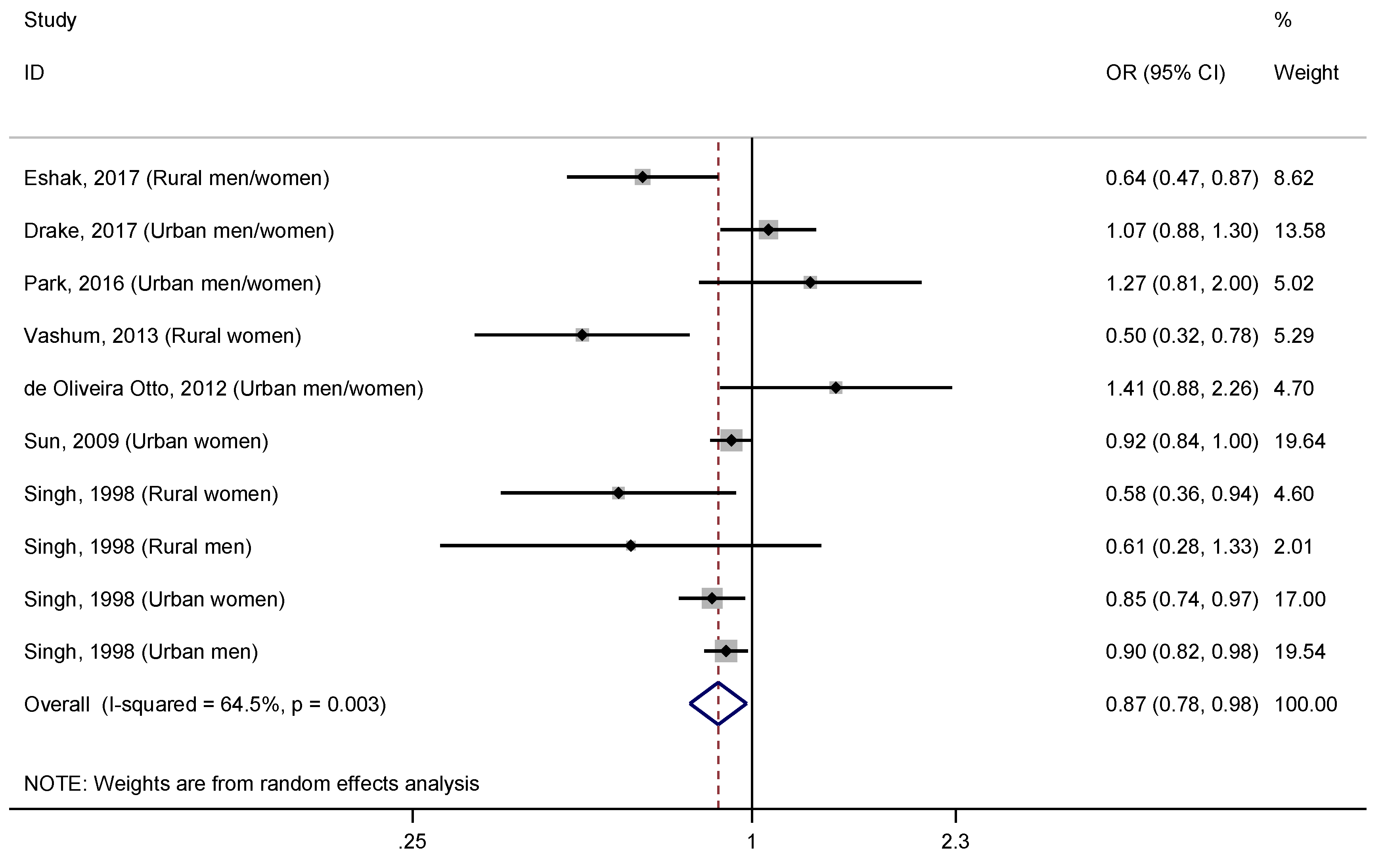 Nutrients 11 01027 g002