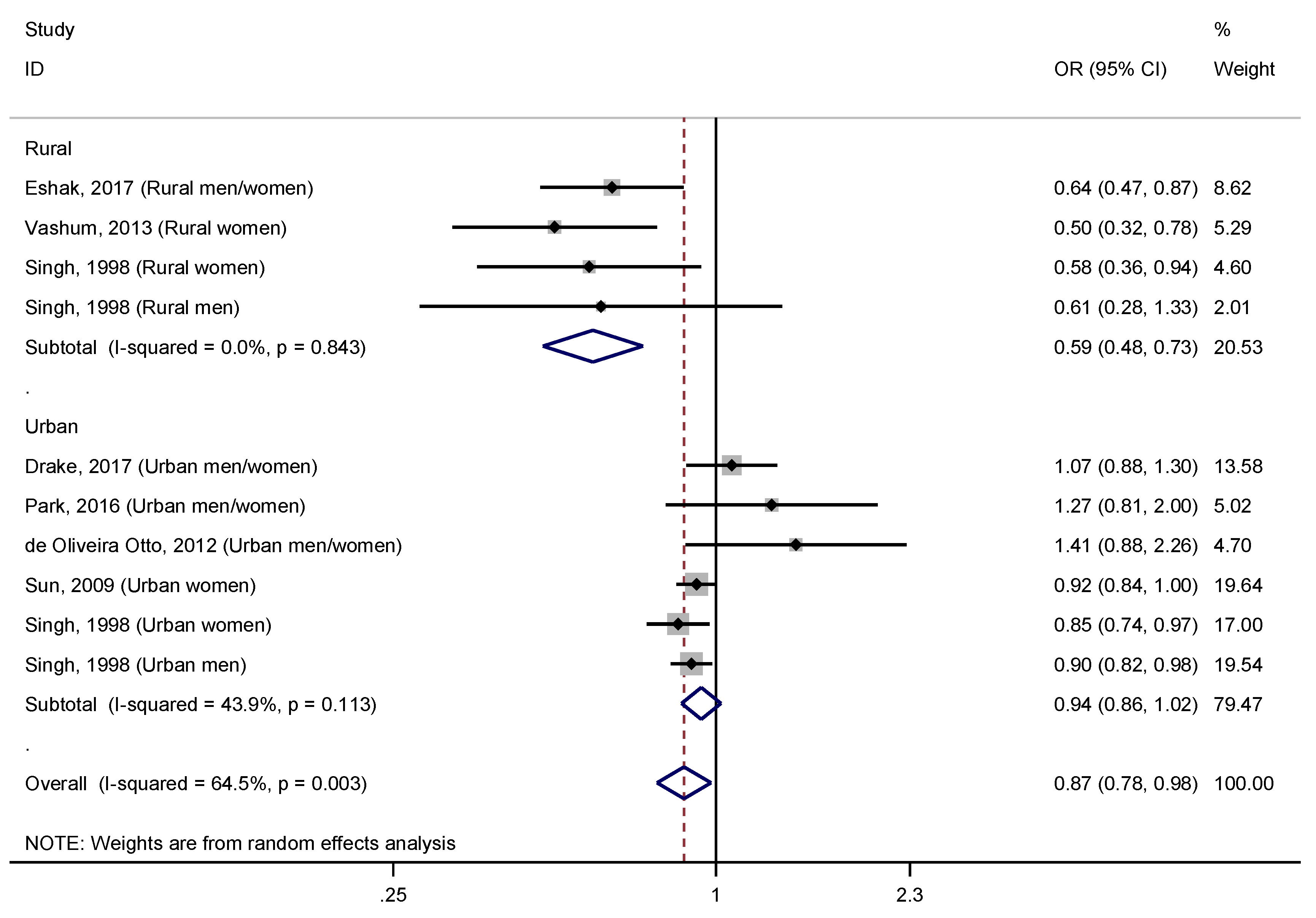 Nutrients 11 01027 g003