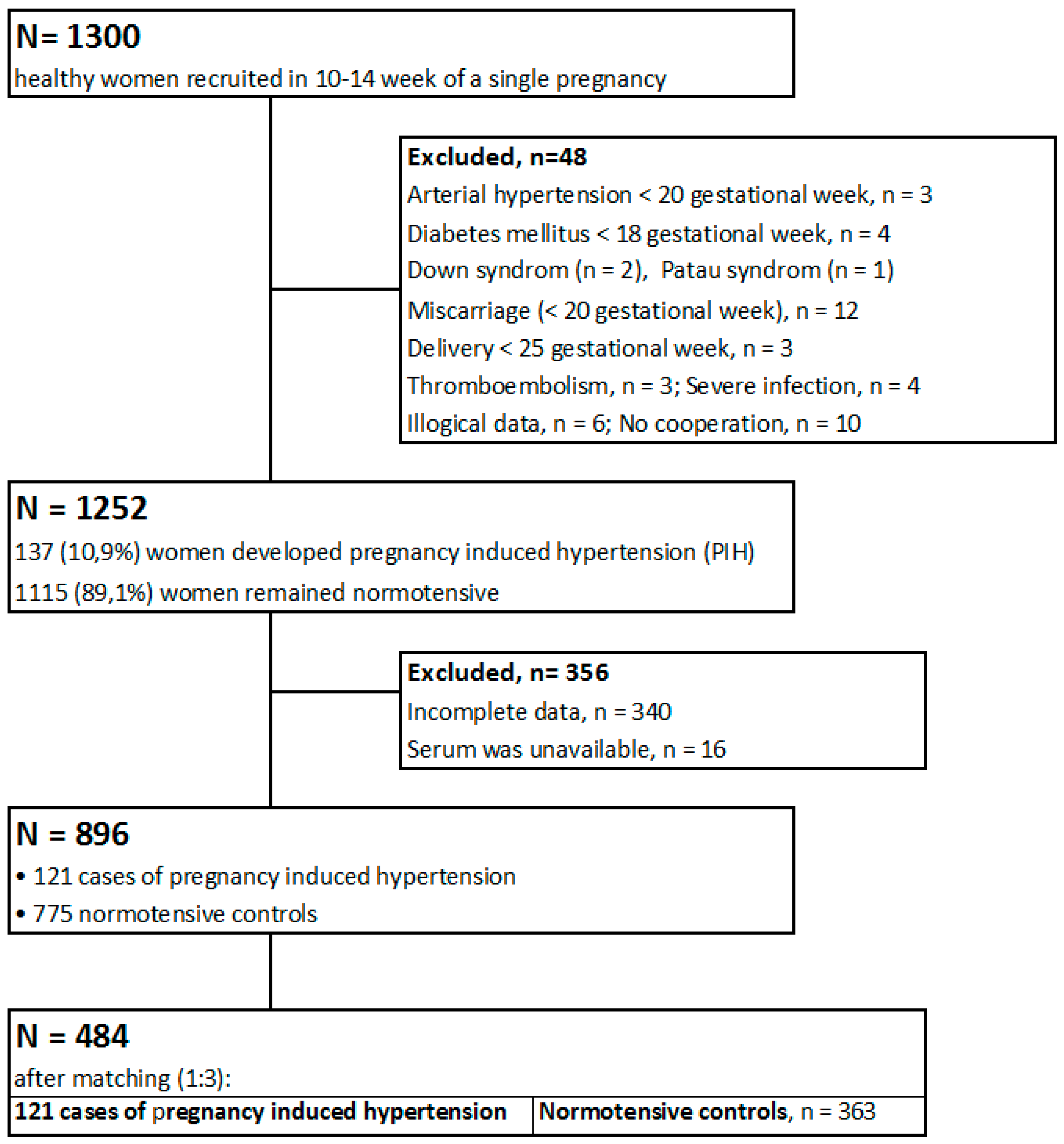 Nutrients 11 01028 sch001