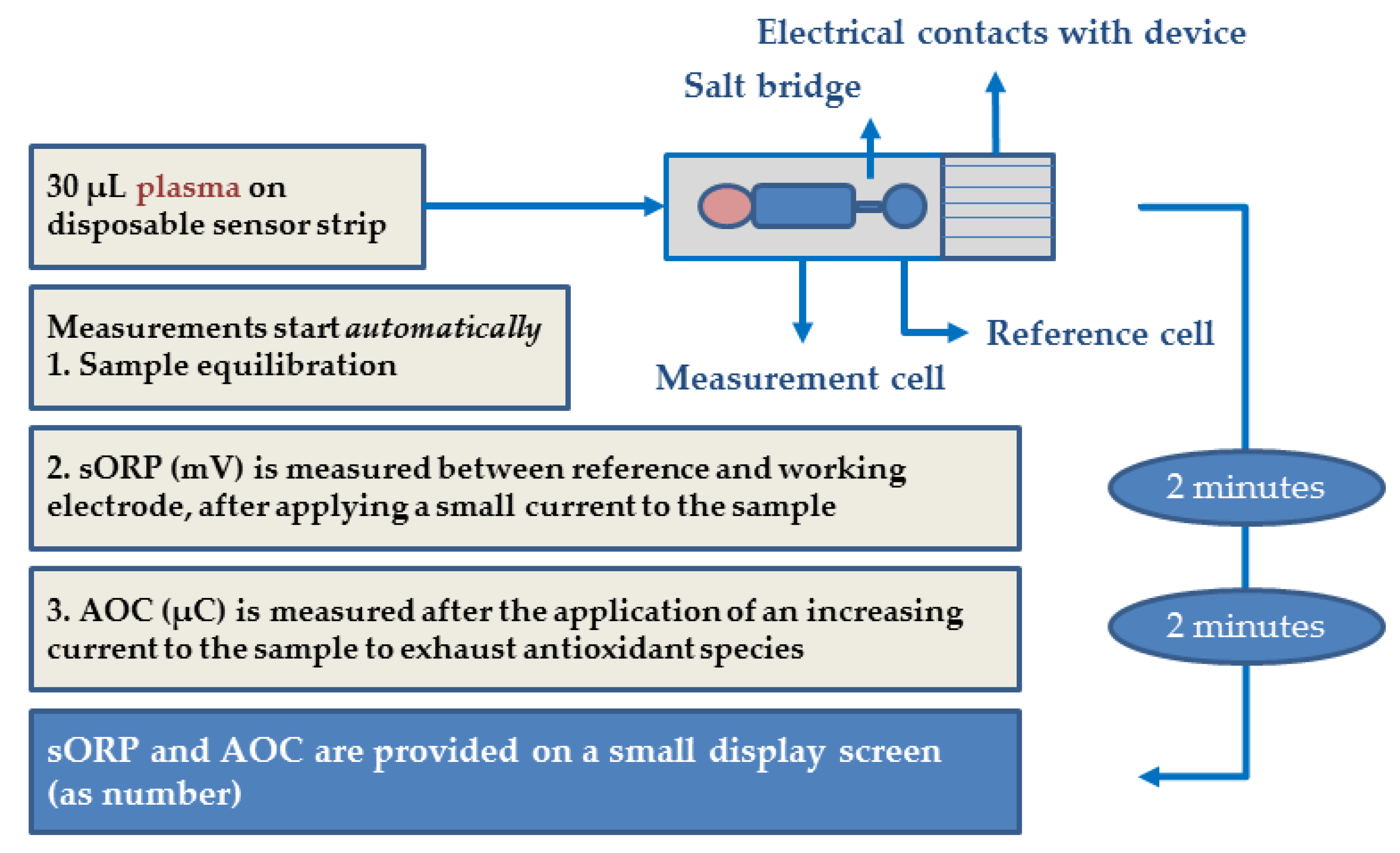 Nutrients 11 01031 g001