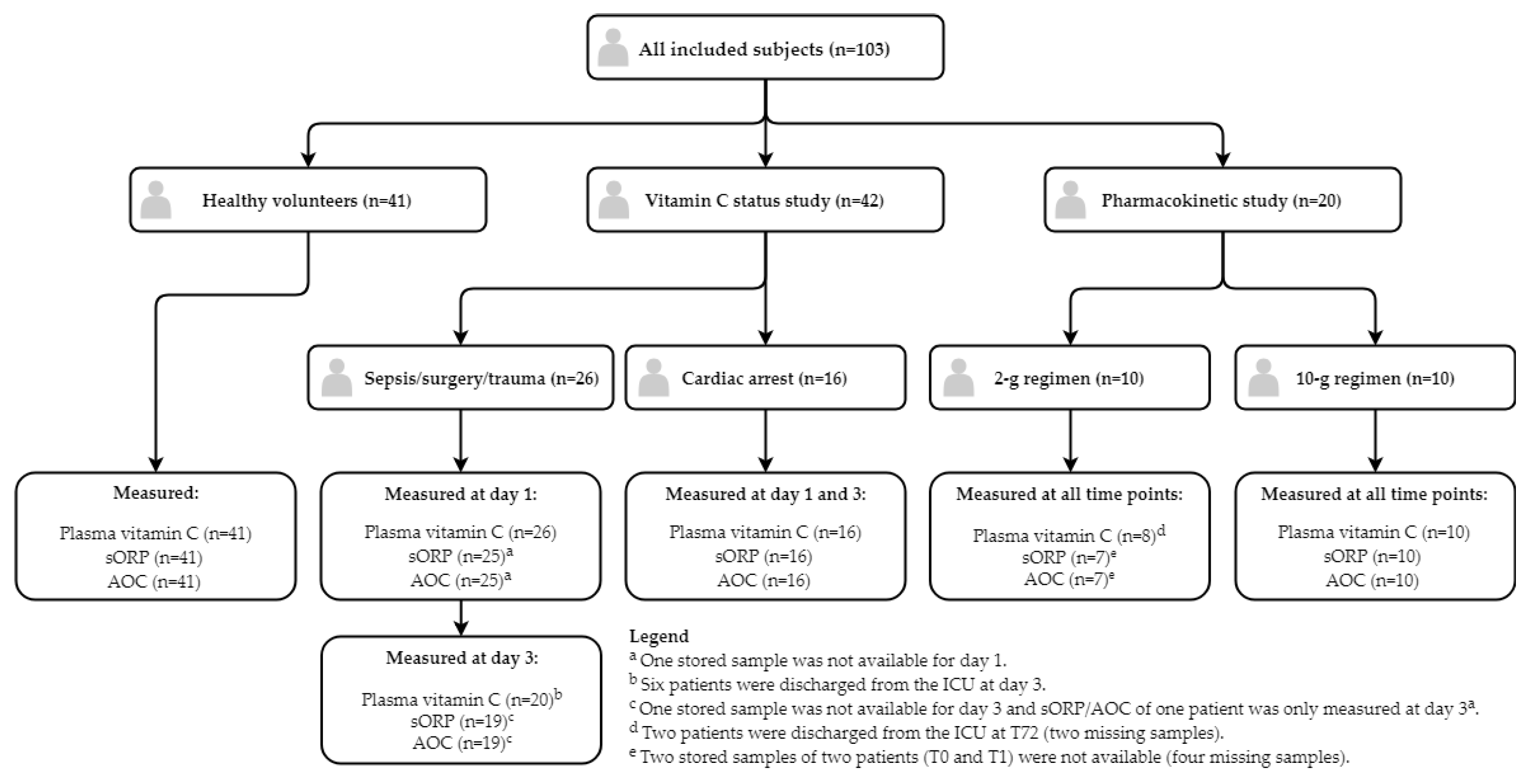 Nutrients 11 01031 g002