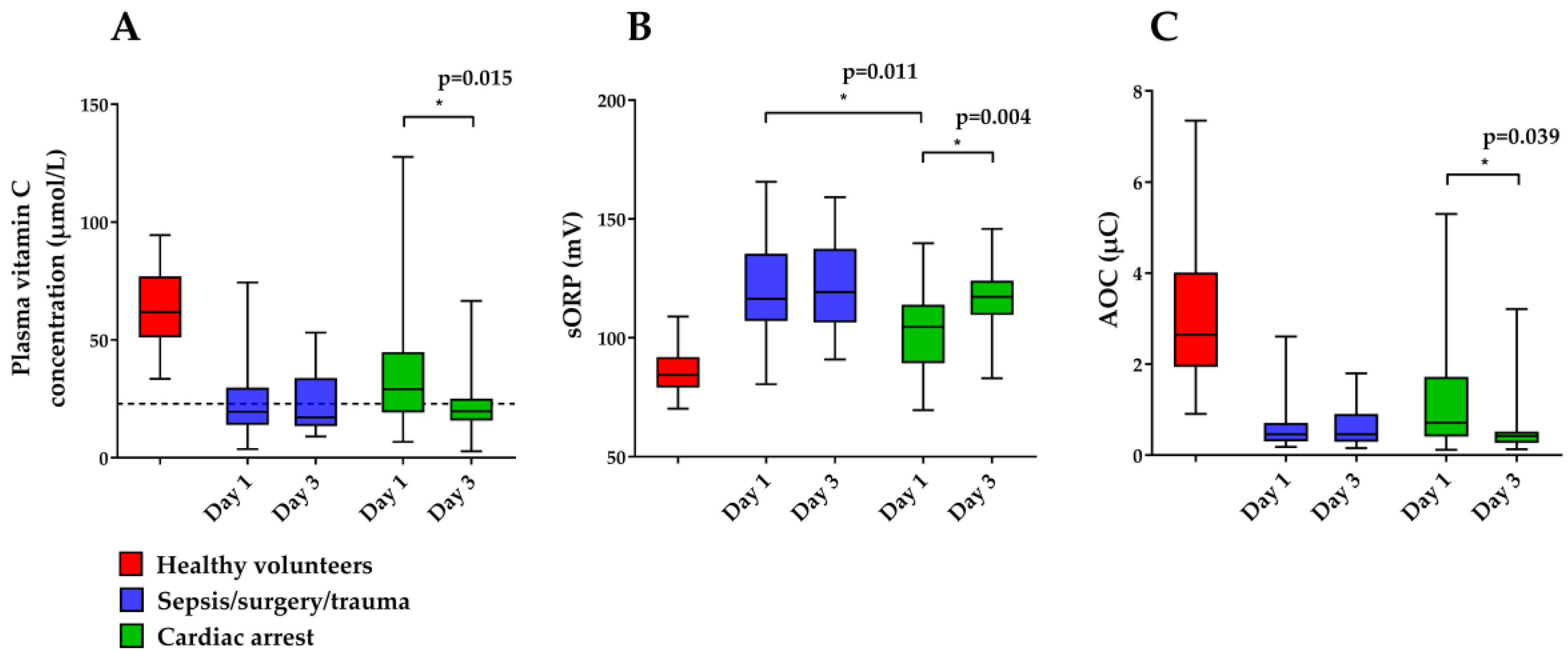 Nutrients 11 01031 g003