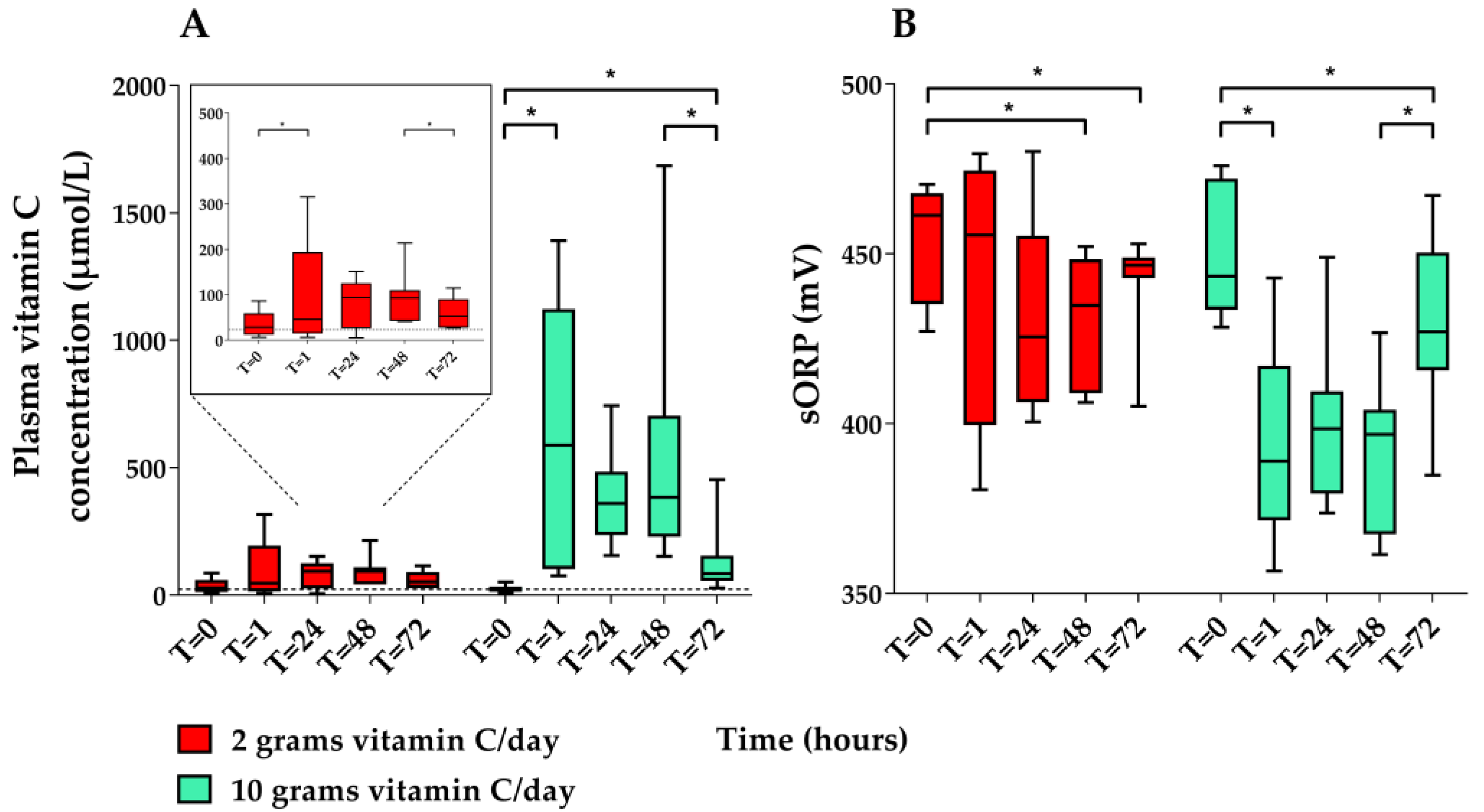 Nutrients 11 01031 g004