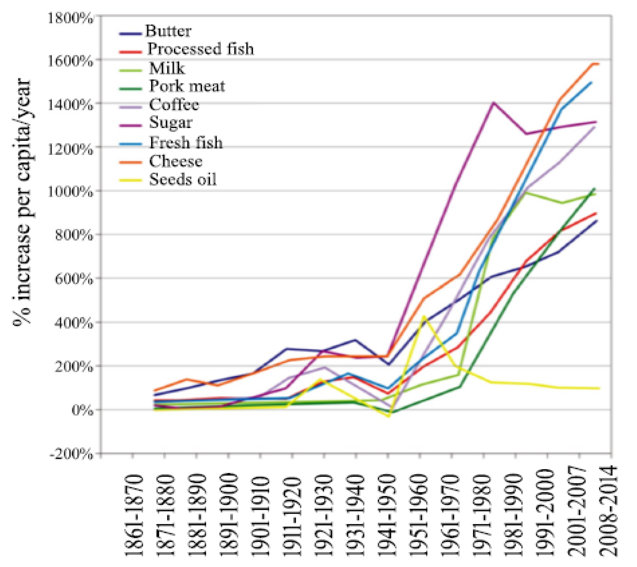 Nutrients 11 01033 g002