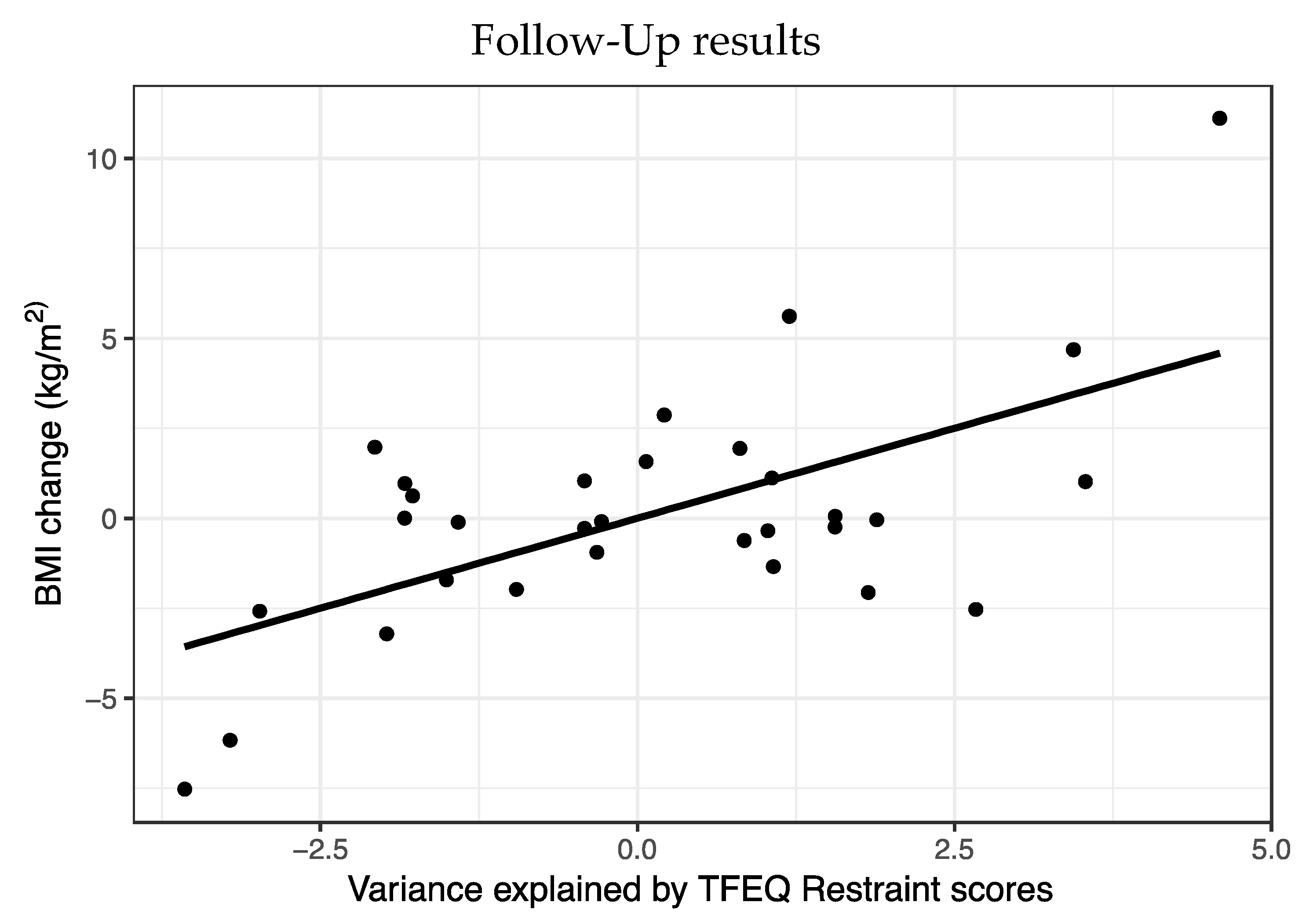 Nutrients 11 01037 g003