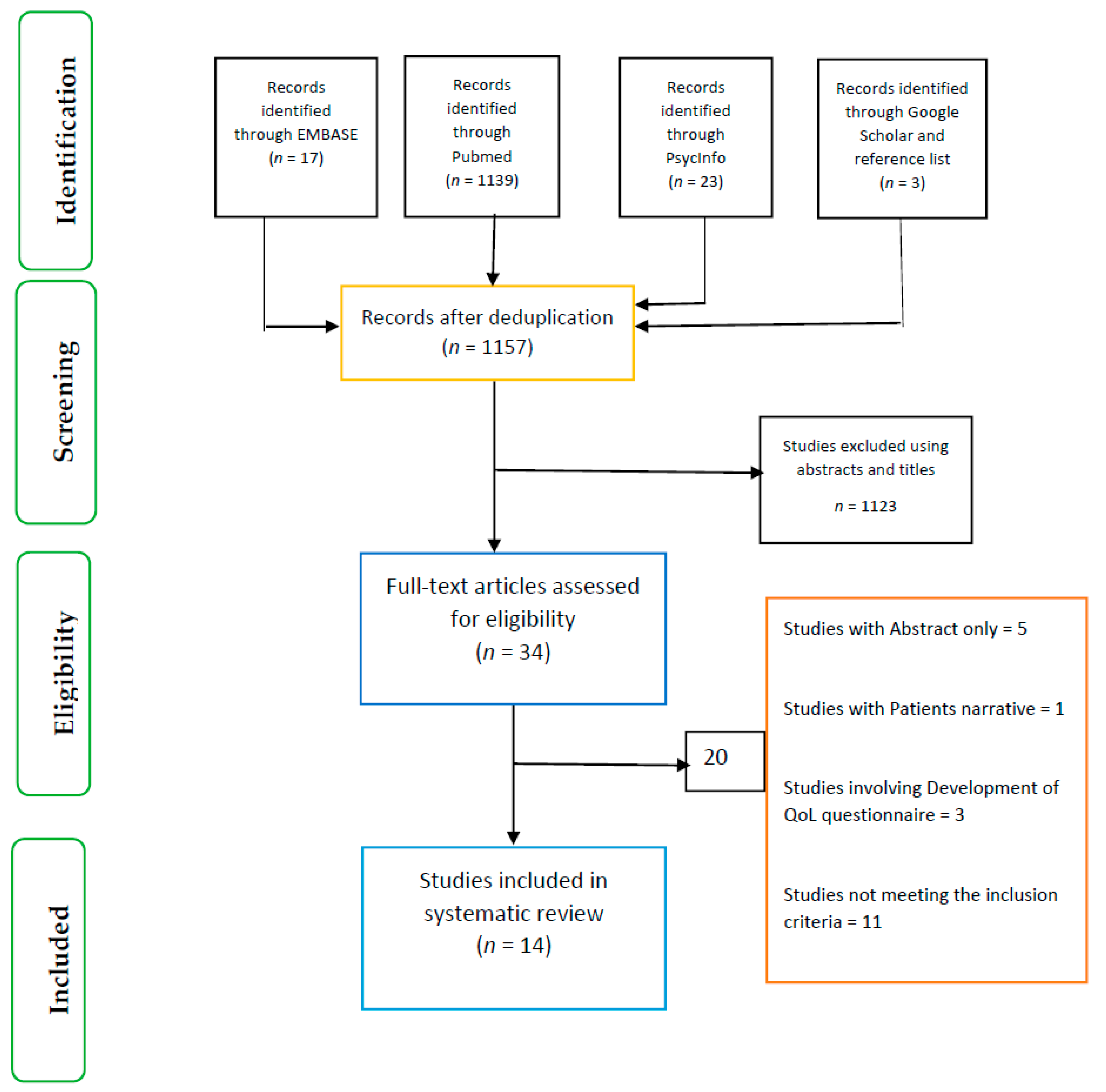 Nutrients 11 01046 g001 Nutrients 11 01046 g001