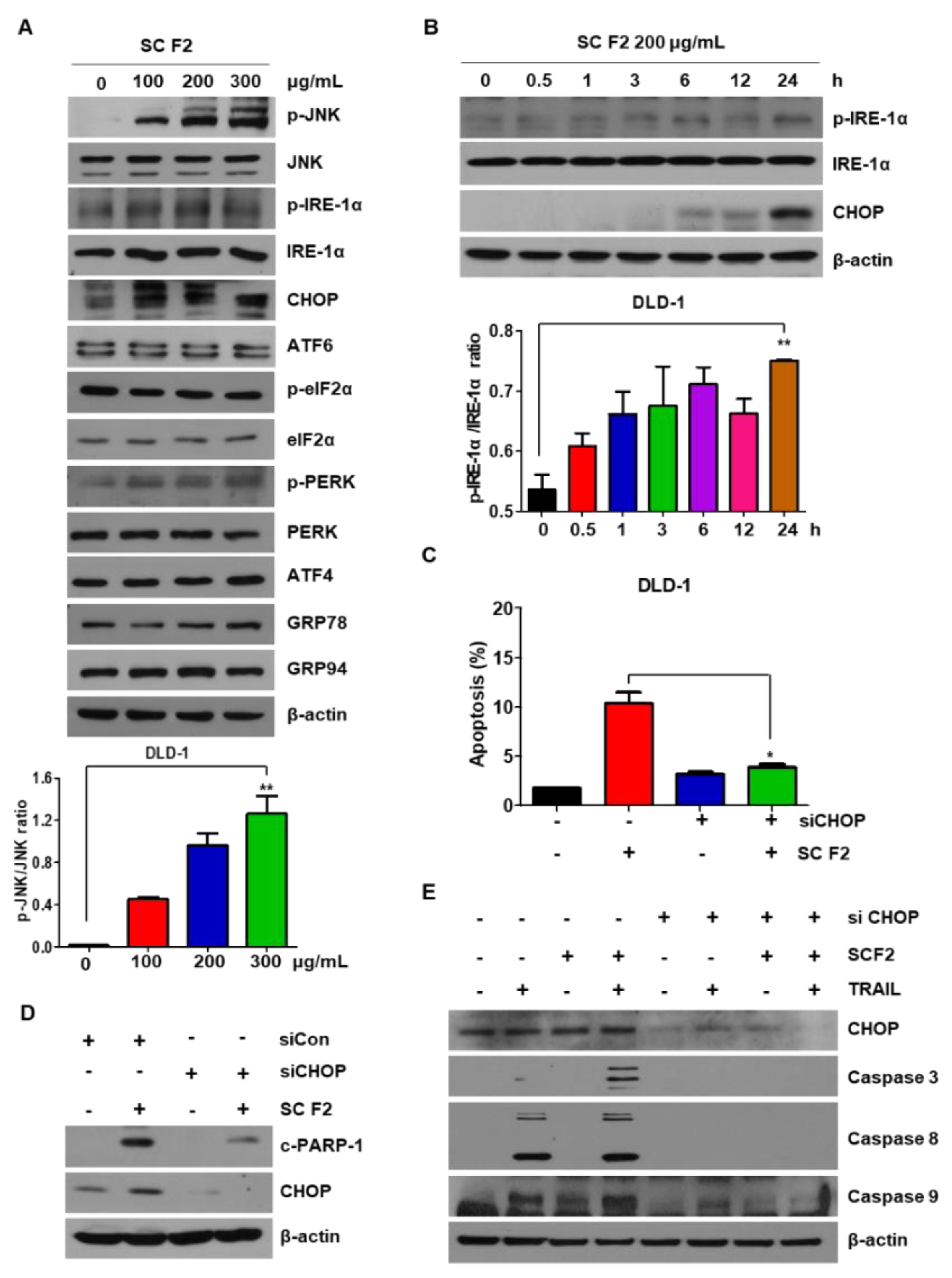 Nutrients 11 01061 g003