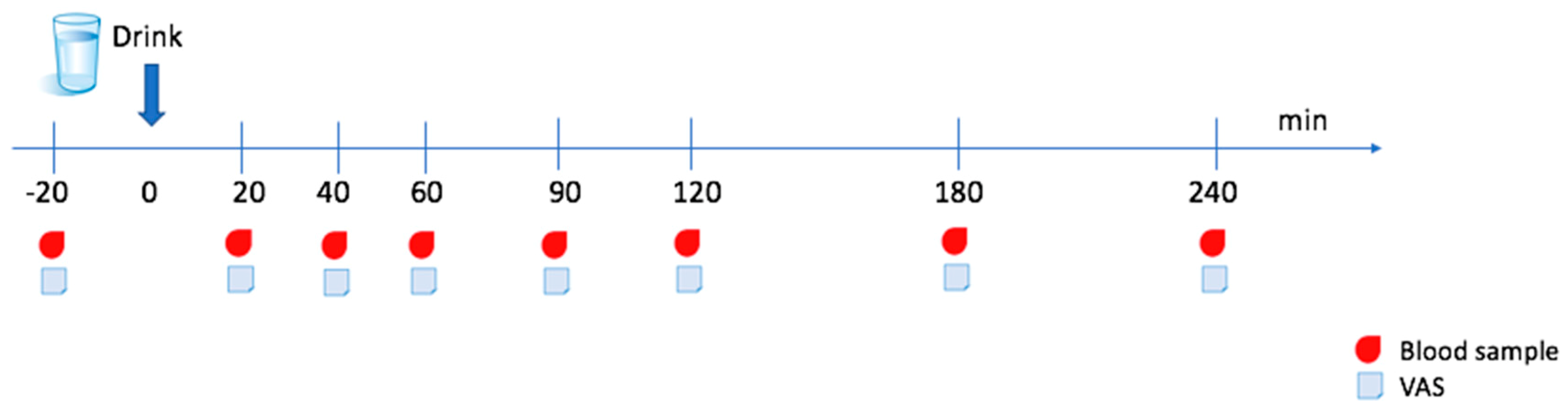 Nutrients 11 01064 g001