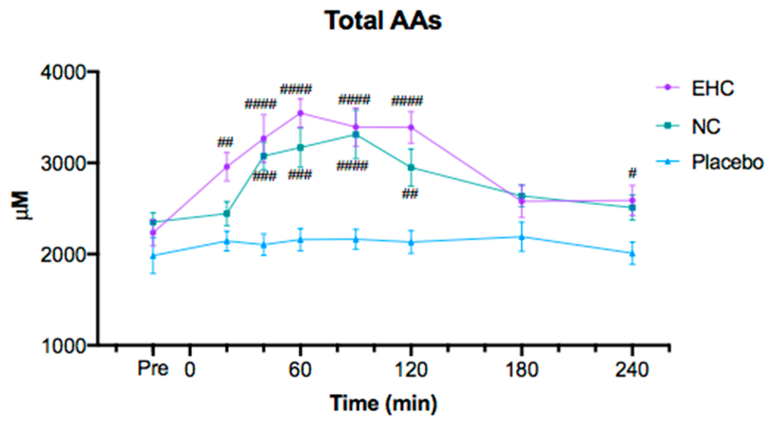 Nutrients 11 01064 g002