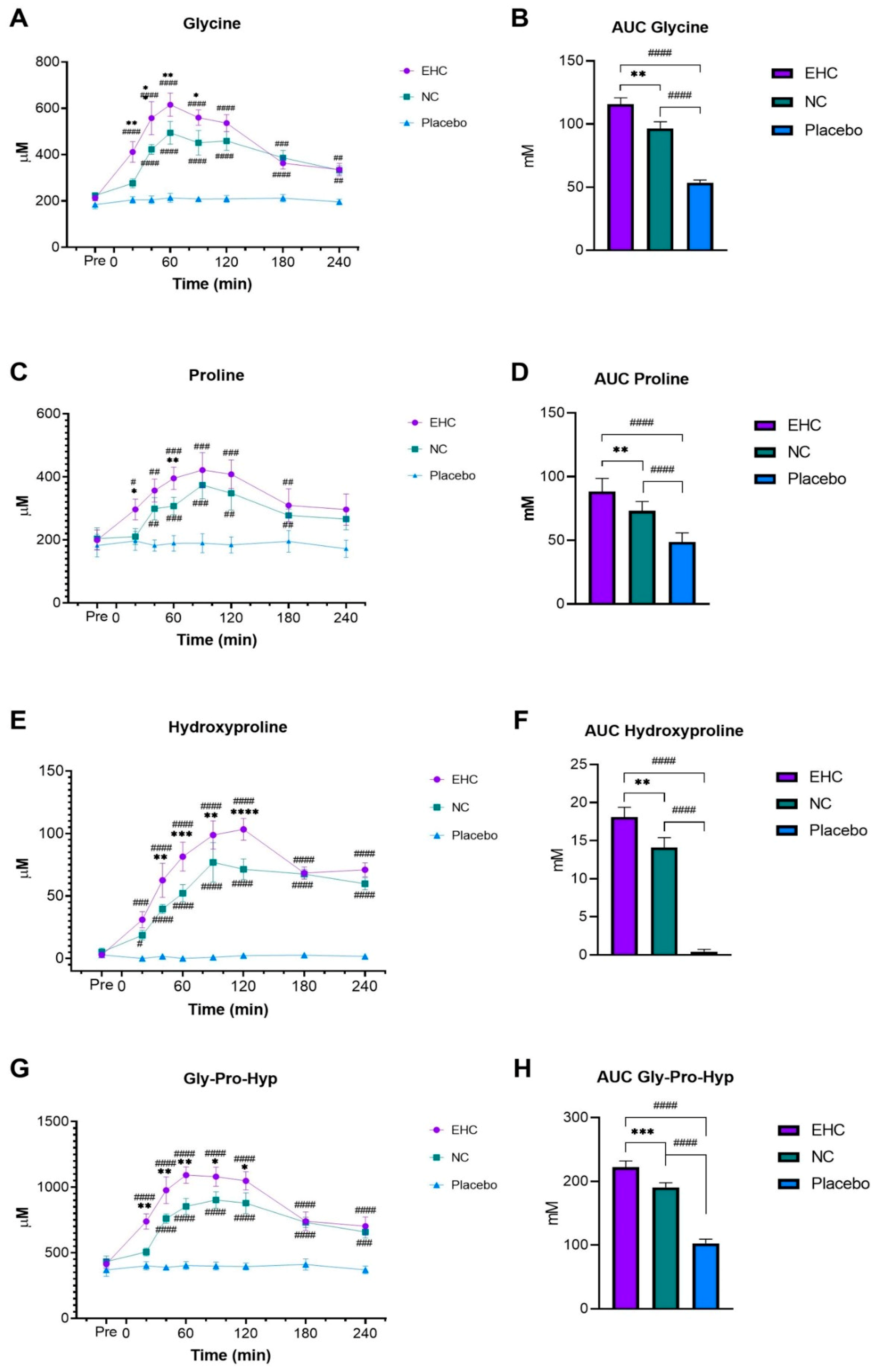 Nutrients 11 01064 g003