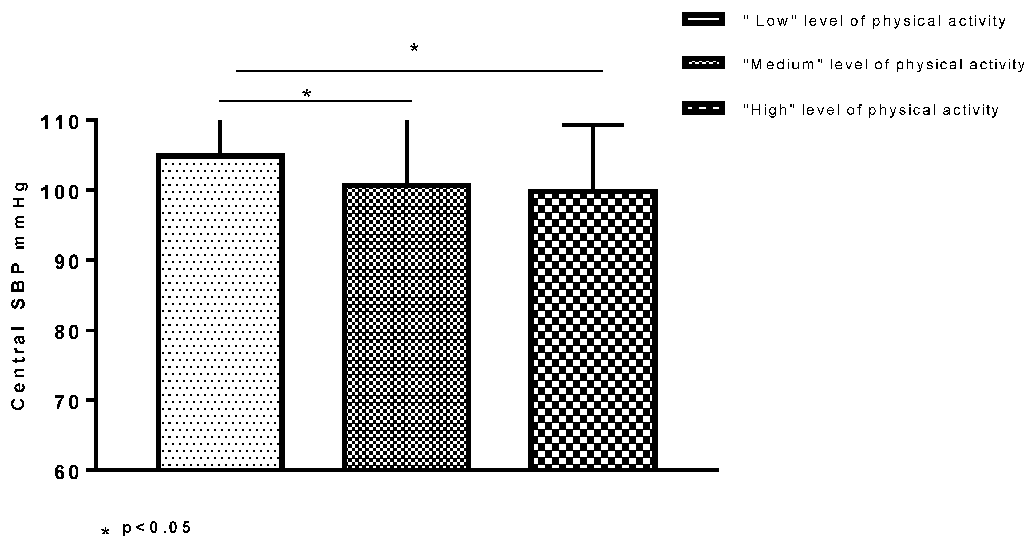 Nutrients 11 01070 g002