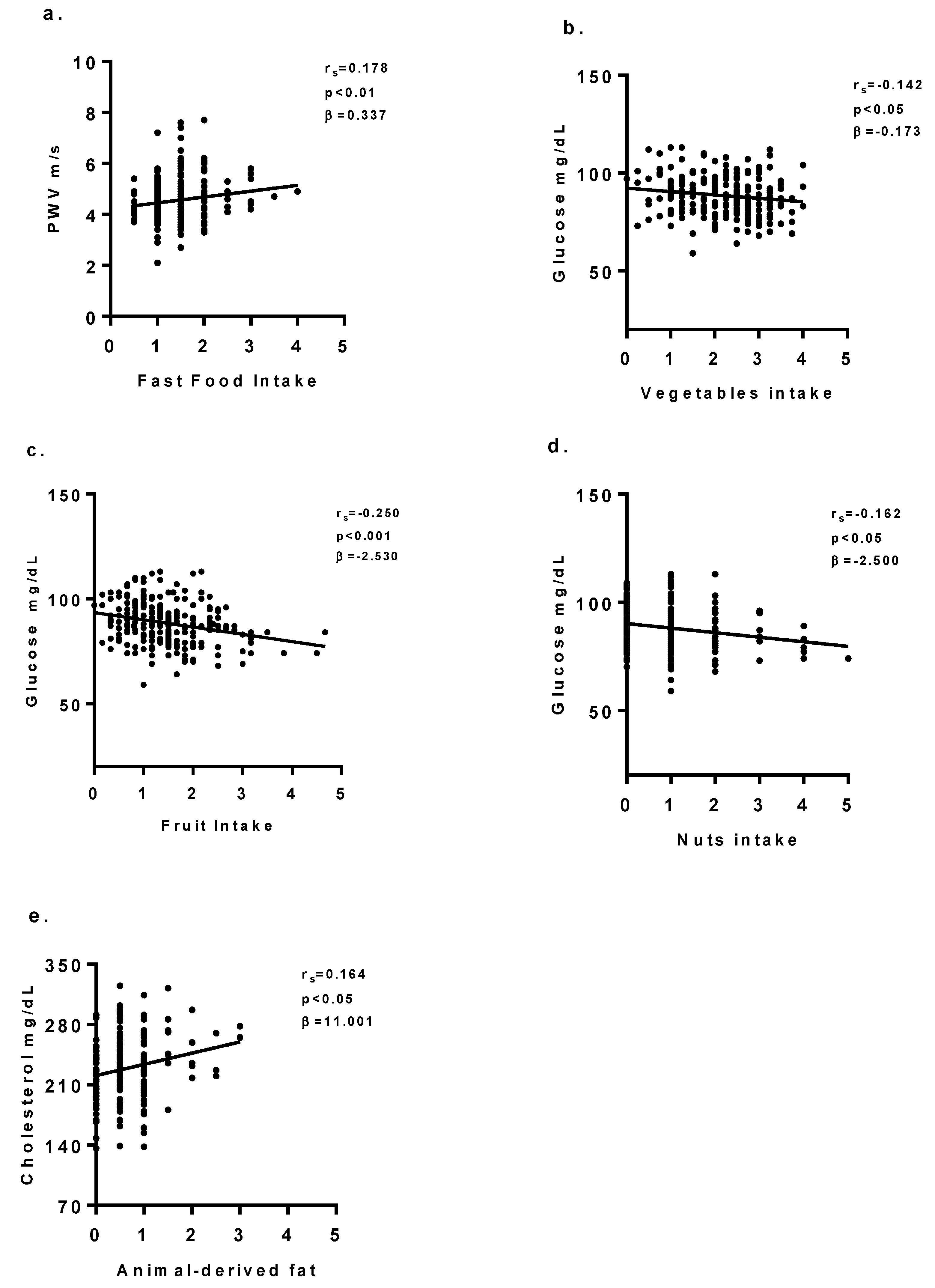 Nutrients 11 01070 g003
