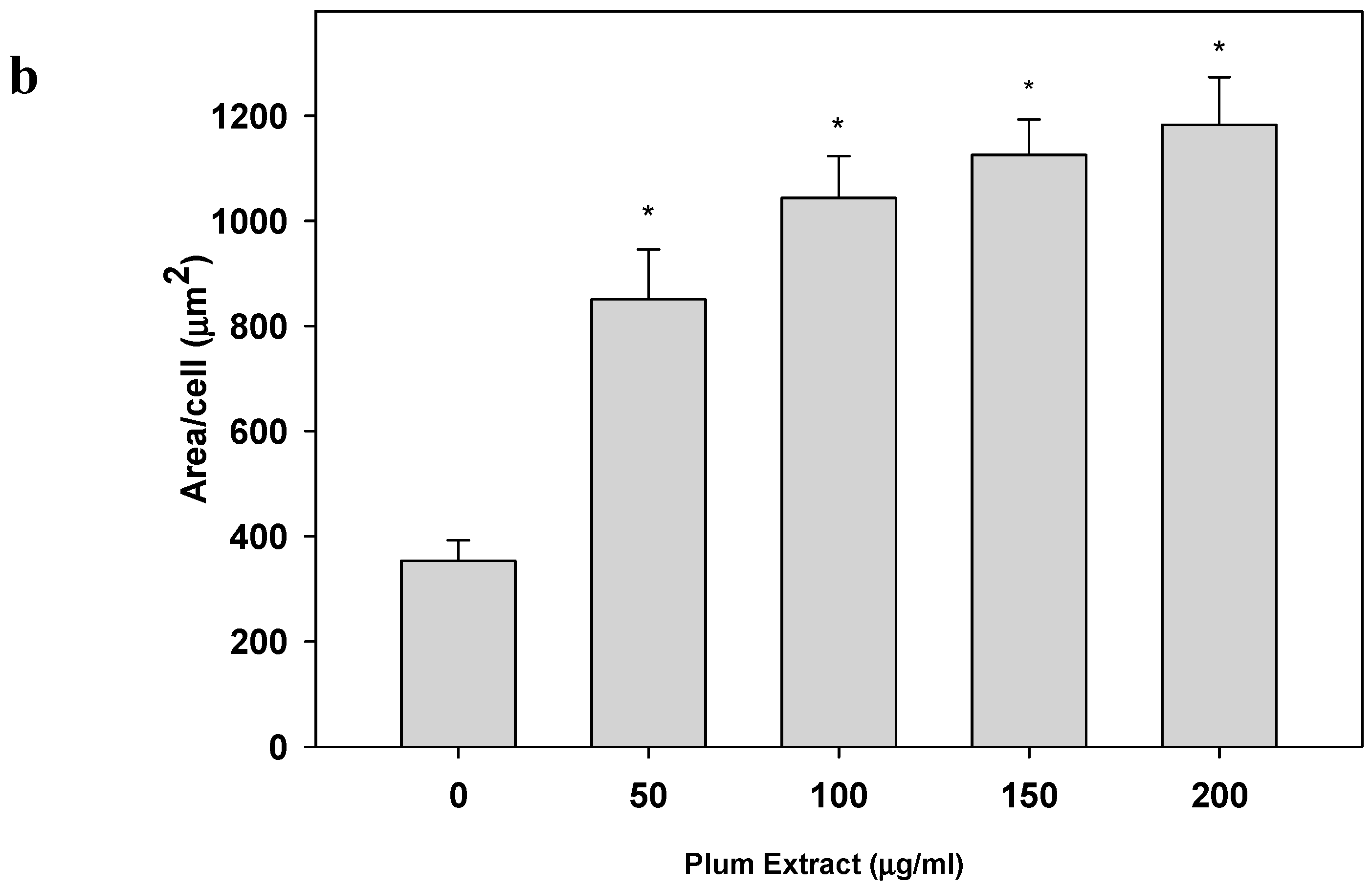 Nutrients 11 01077 g001b