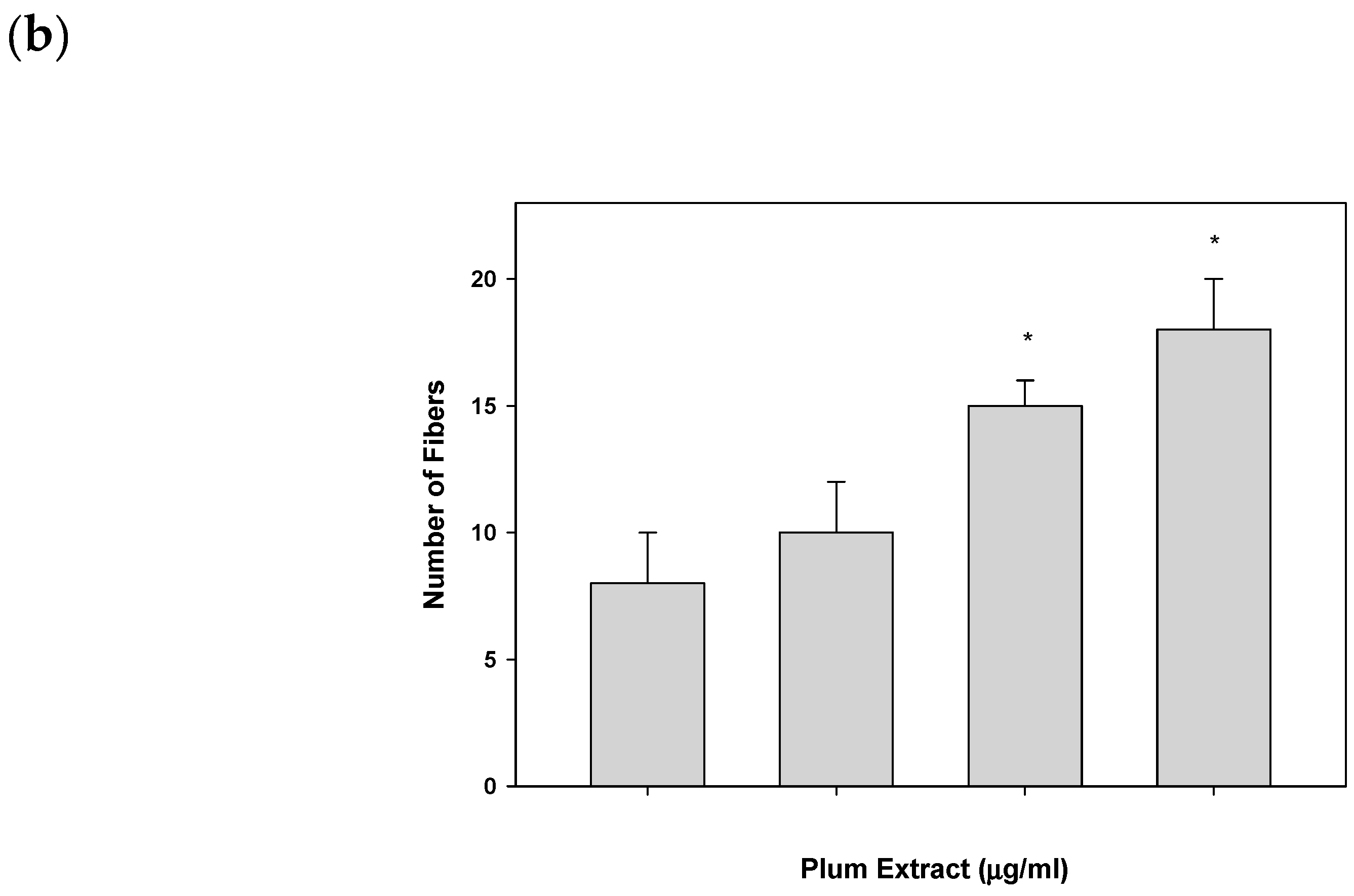 Nutrients 11 01077 g002b