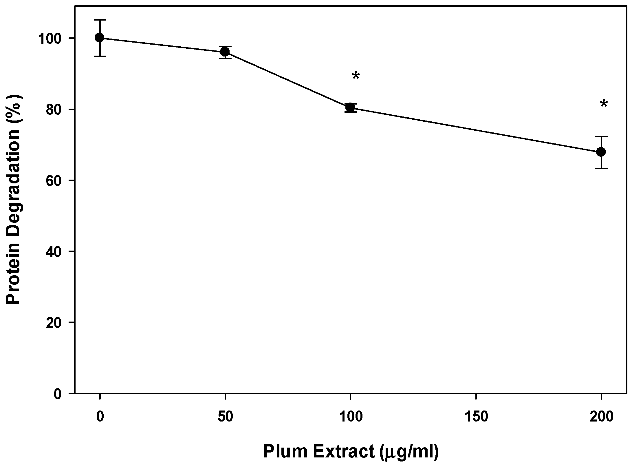 Nutrients 11 01077 g004