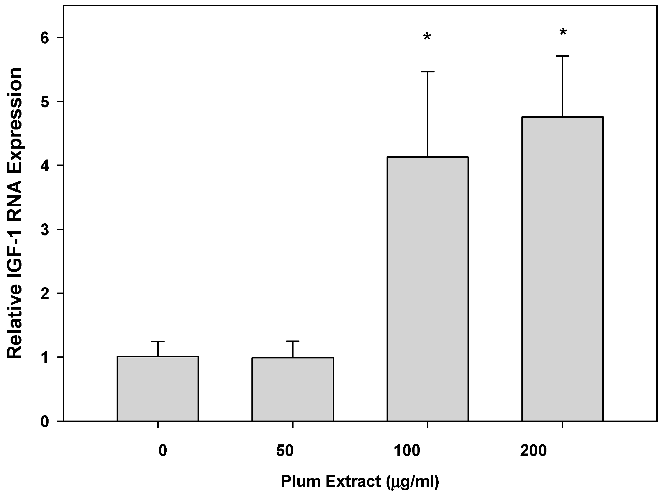 Nutrients 11 01077 g005